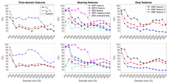 On Training Data Selection in Condition Monitoring Applications—Case ...