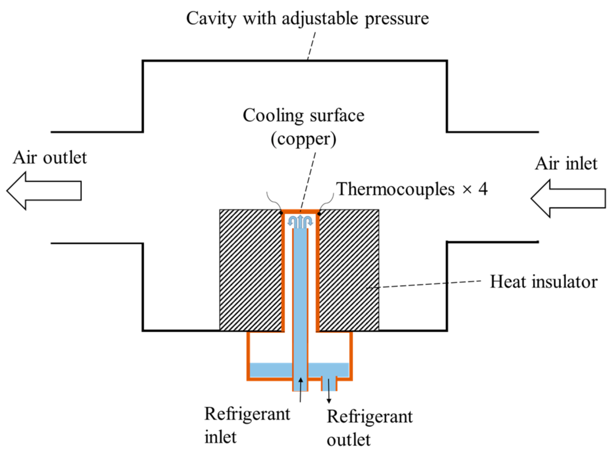 Applied Sciences Free FullText Experimental Study on Frost Crystal