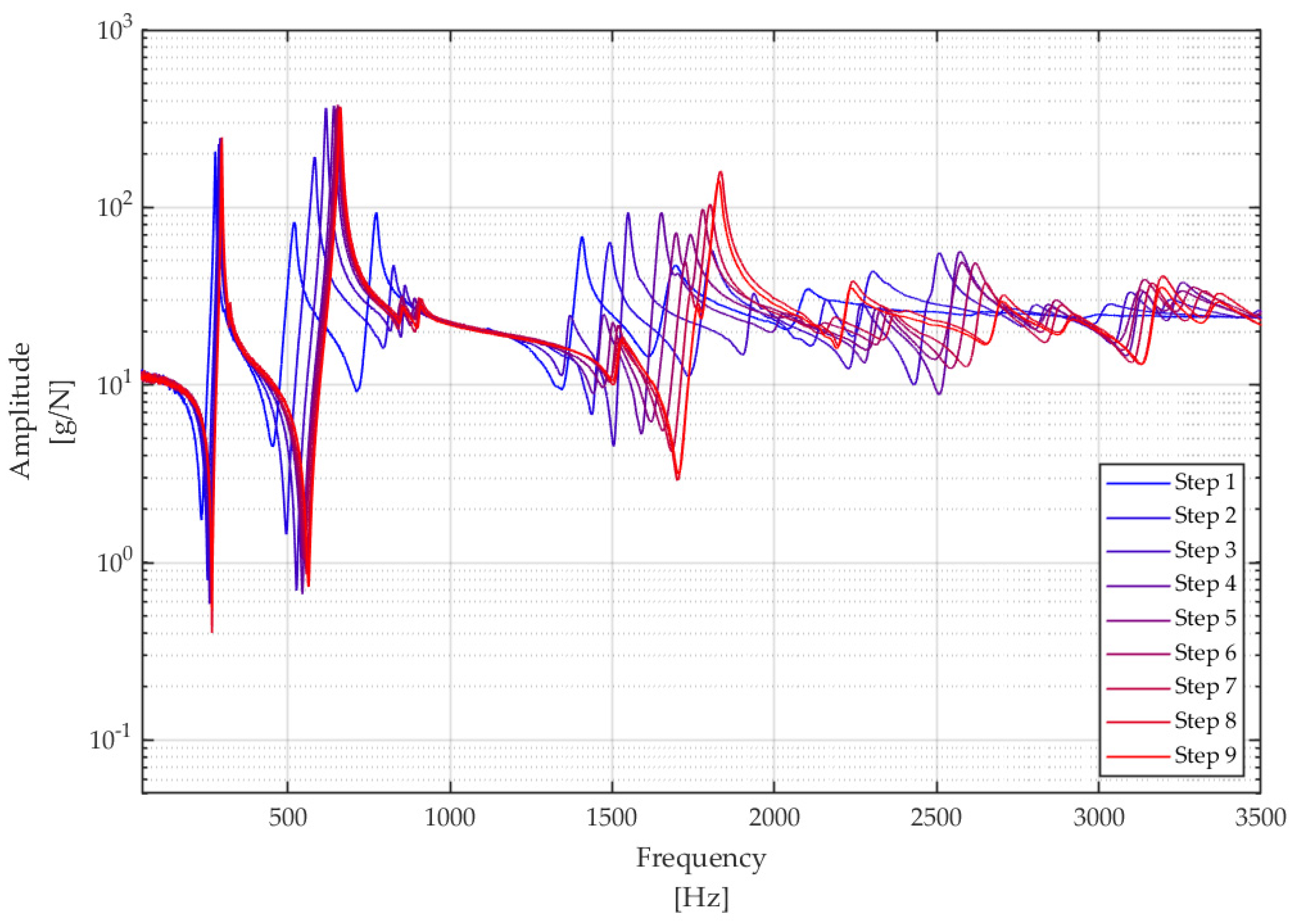 Applsci 12 04027 g004 550