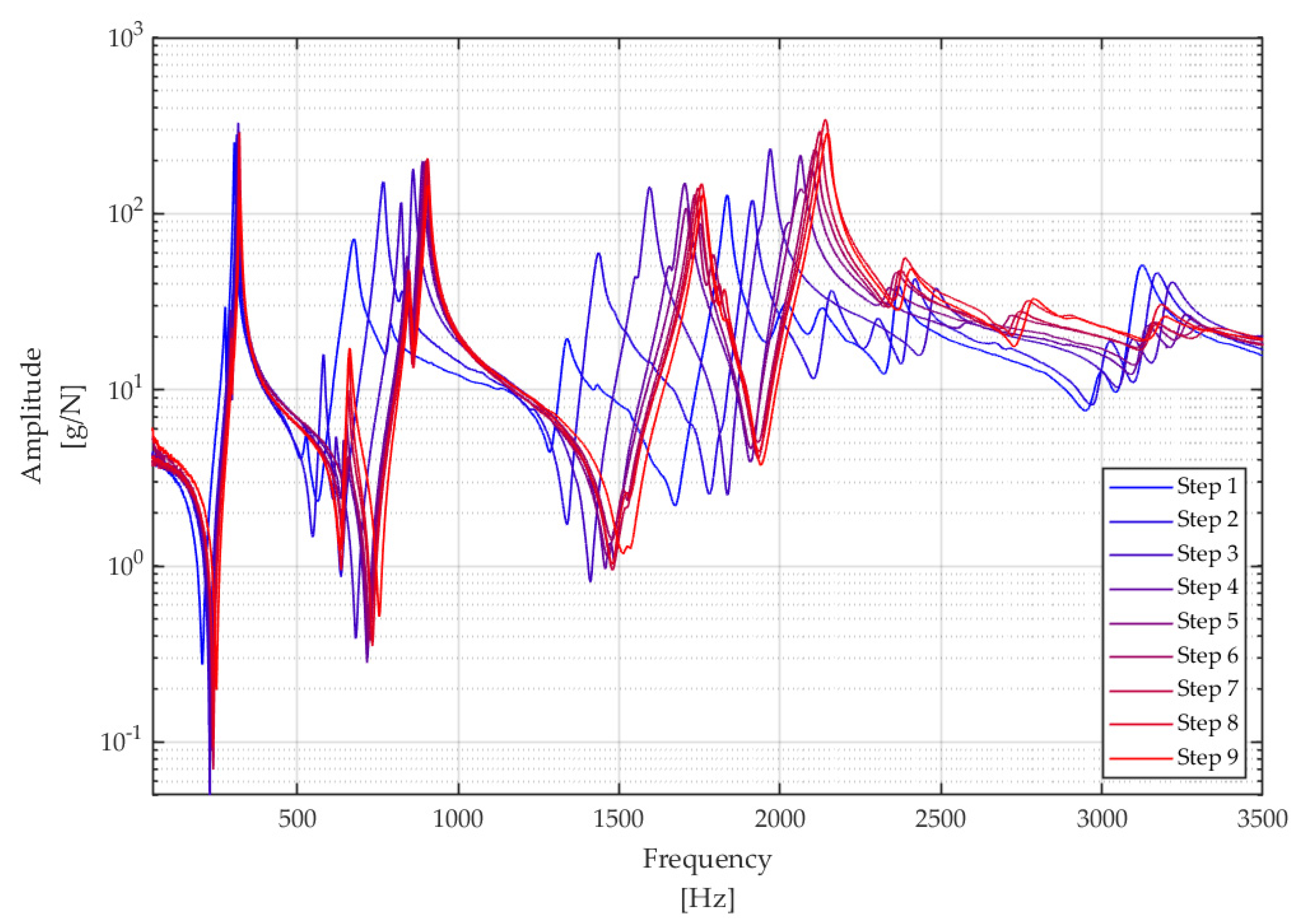 Applsci 12 04027 g005 550