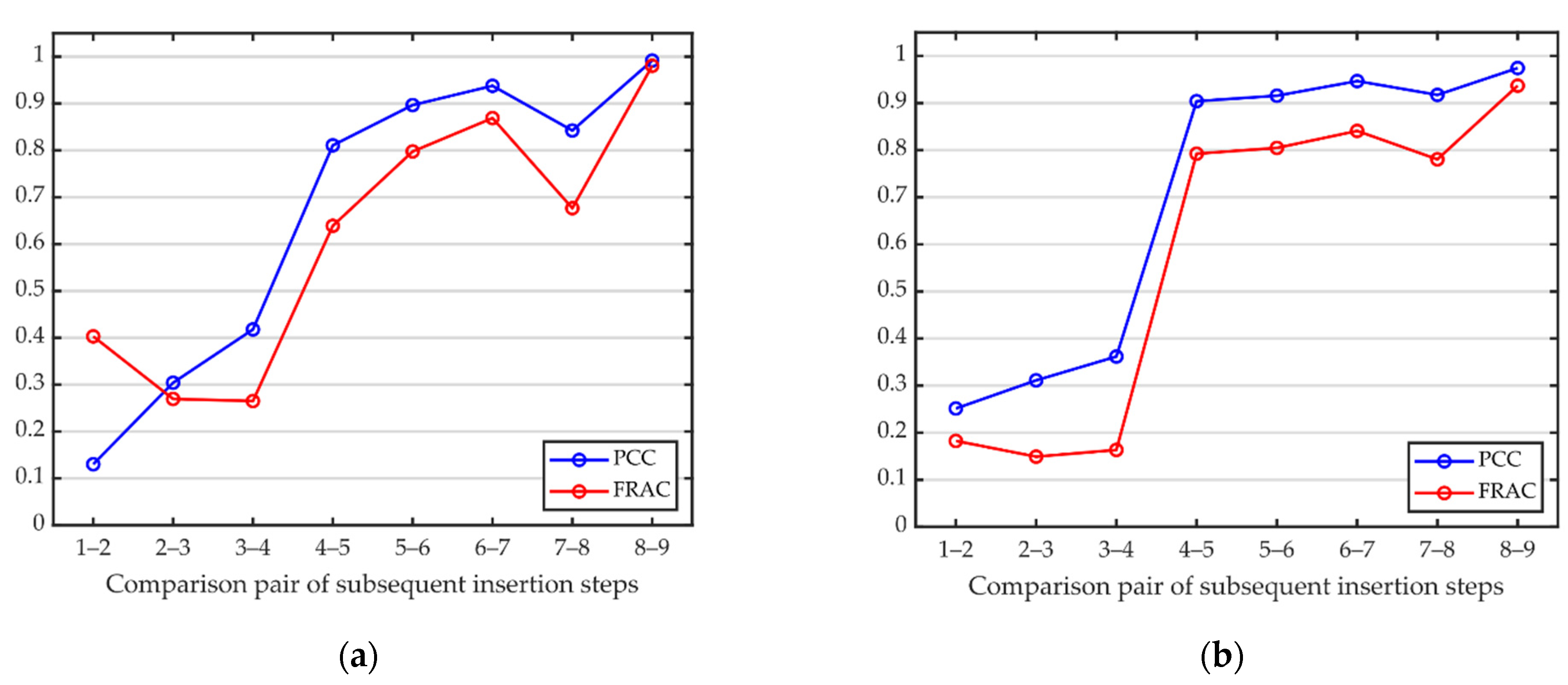 Applsci 12 04027 g006 550