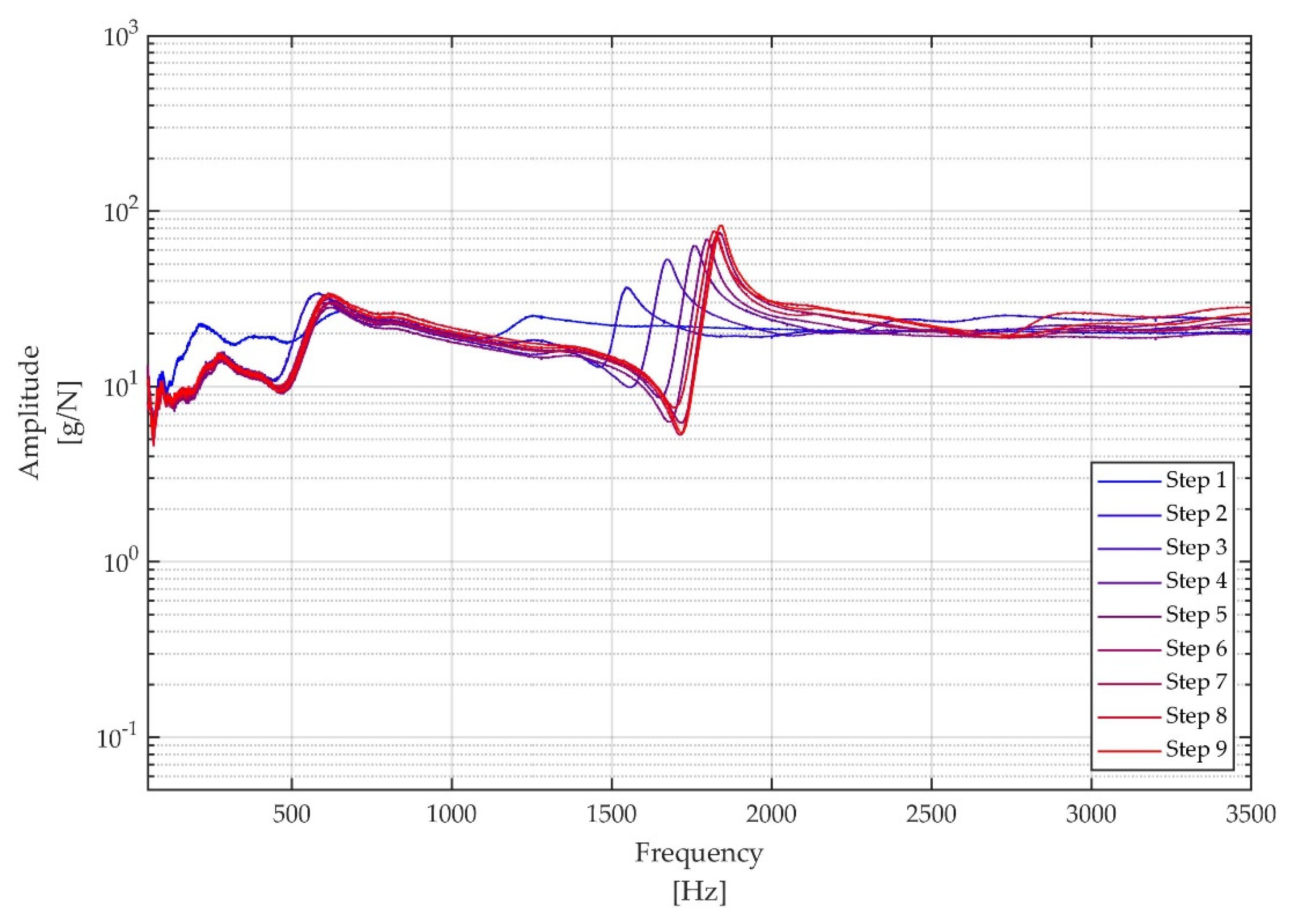 Applsci 12 04027 g007 550
