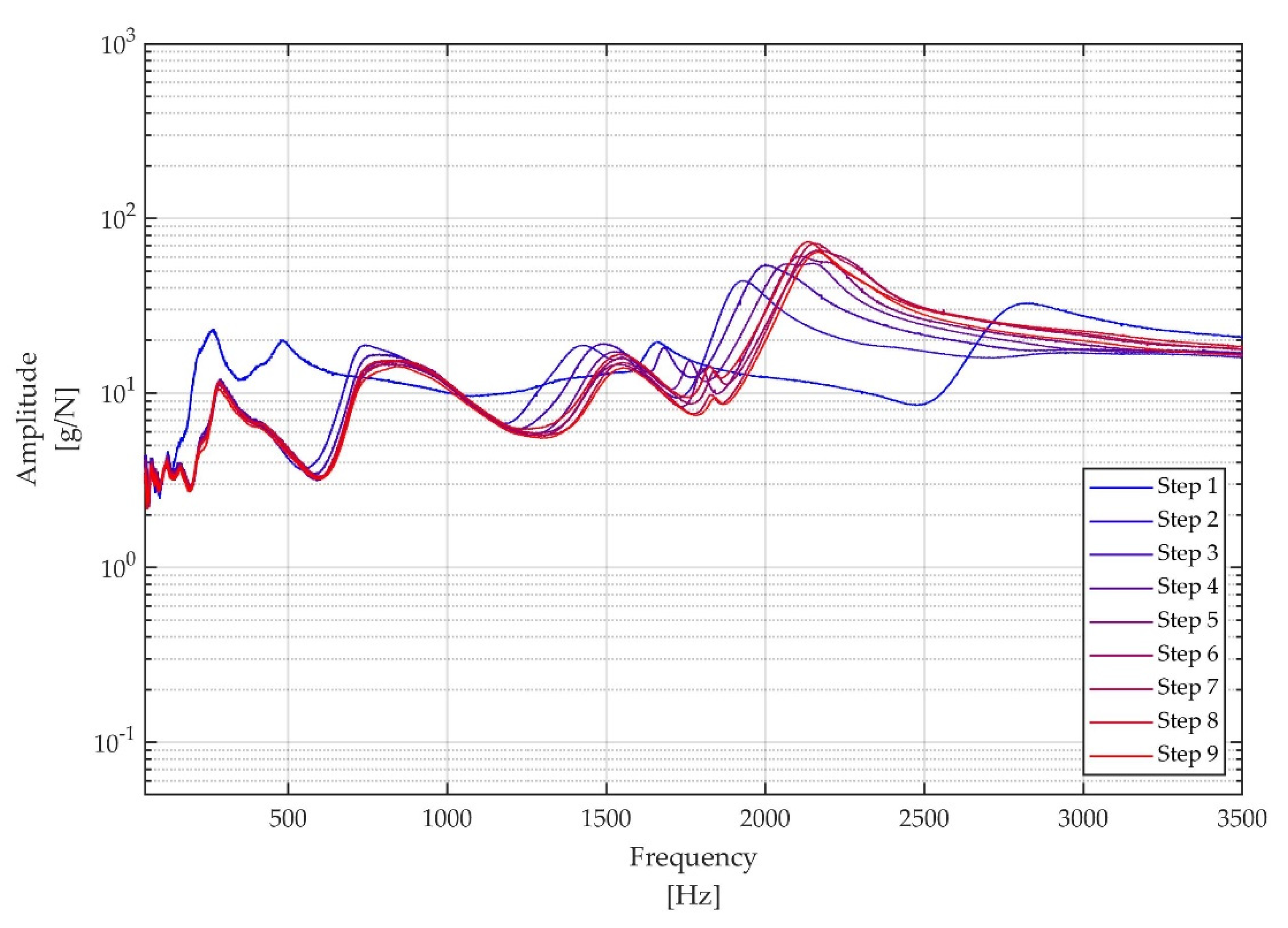 Applsci 12 04027 g008 550