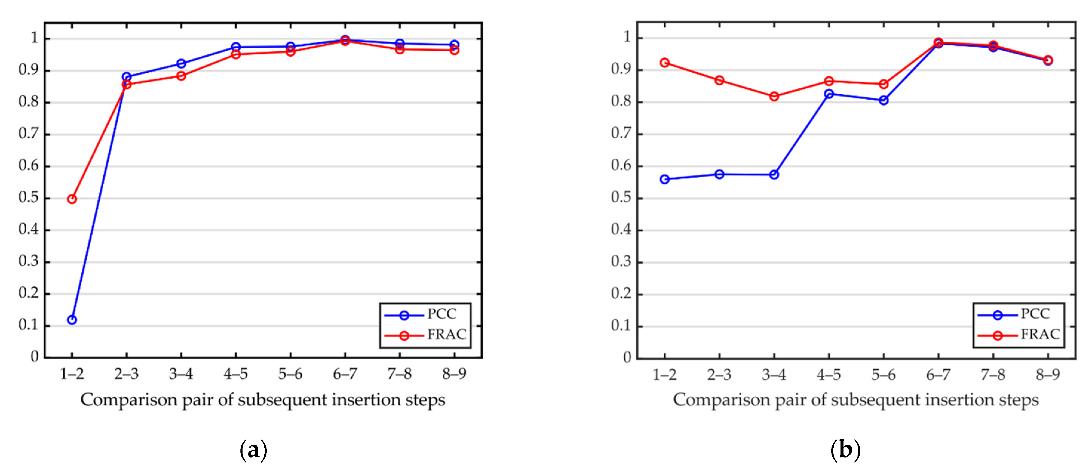 Applsci 12 04027 g009 550