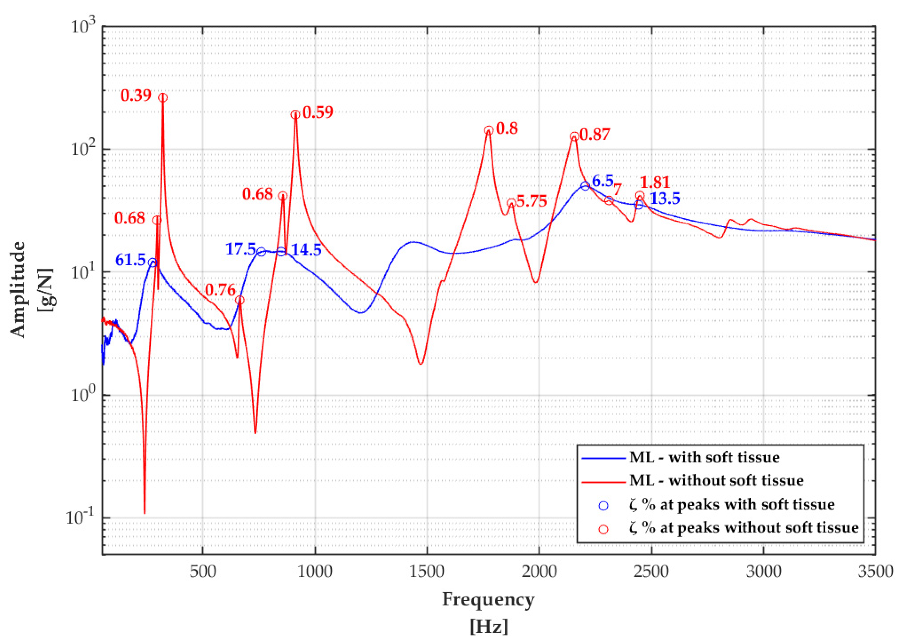 Applsci 12 04027 g011 550