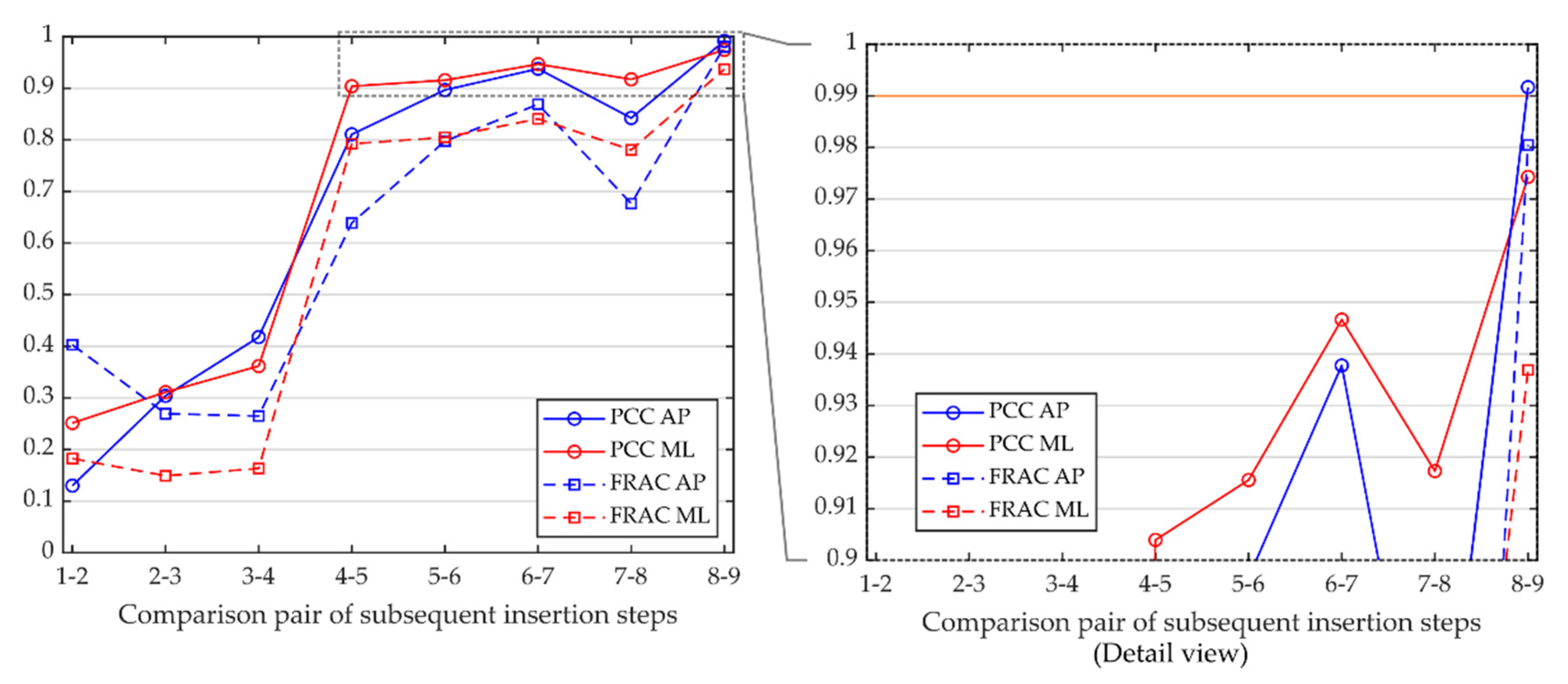 Applsci 12 04027 g0a1 550