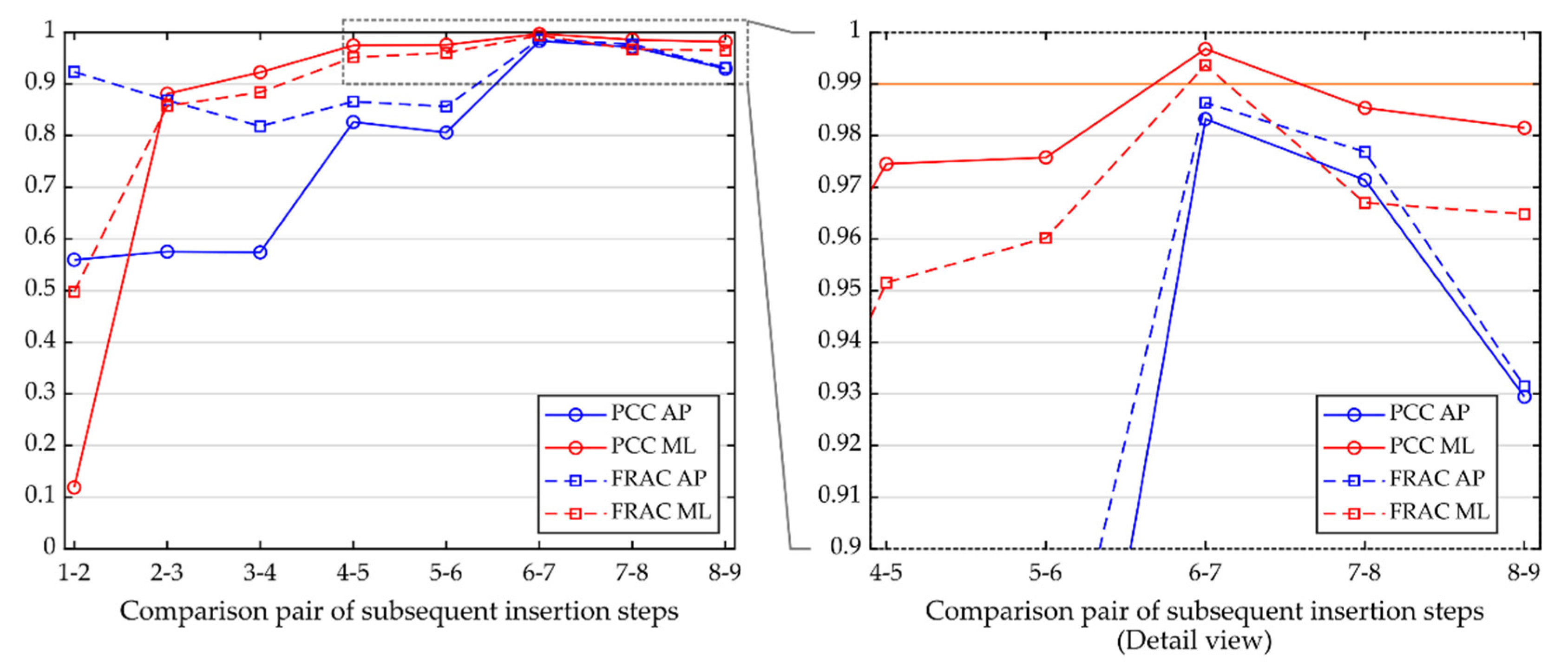 Applsci 12 04027 g0a2 550