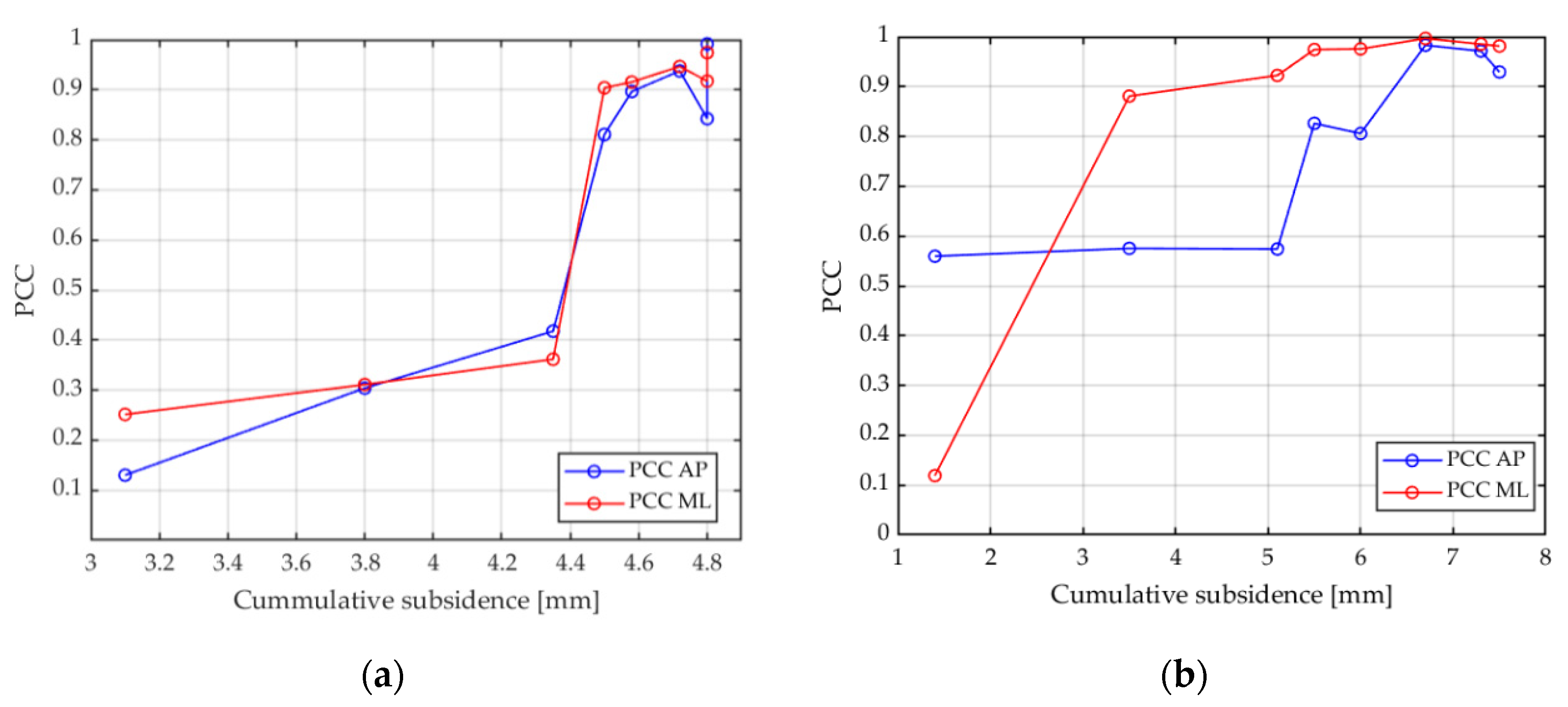 Applsci 12 04027 g0a3 550