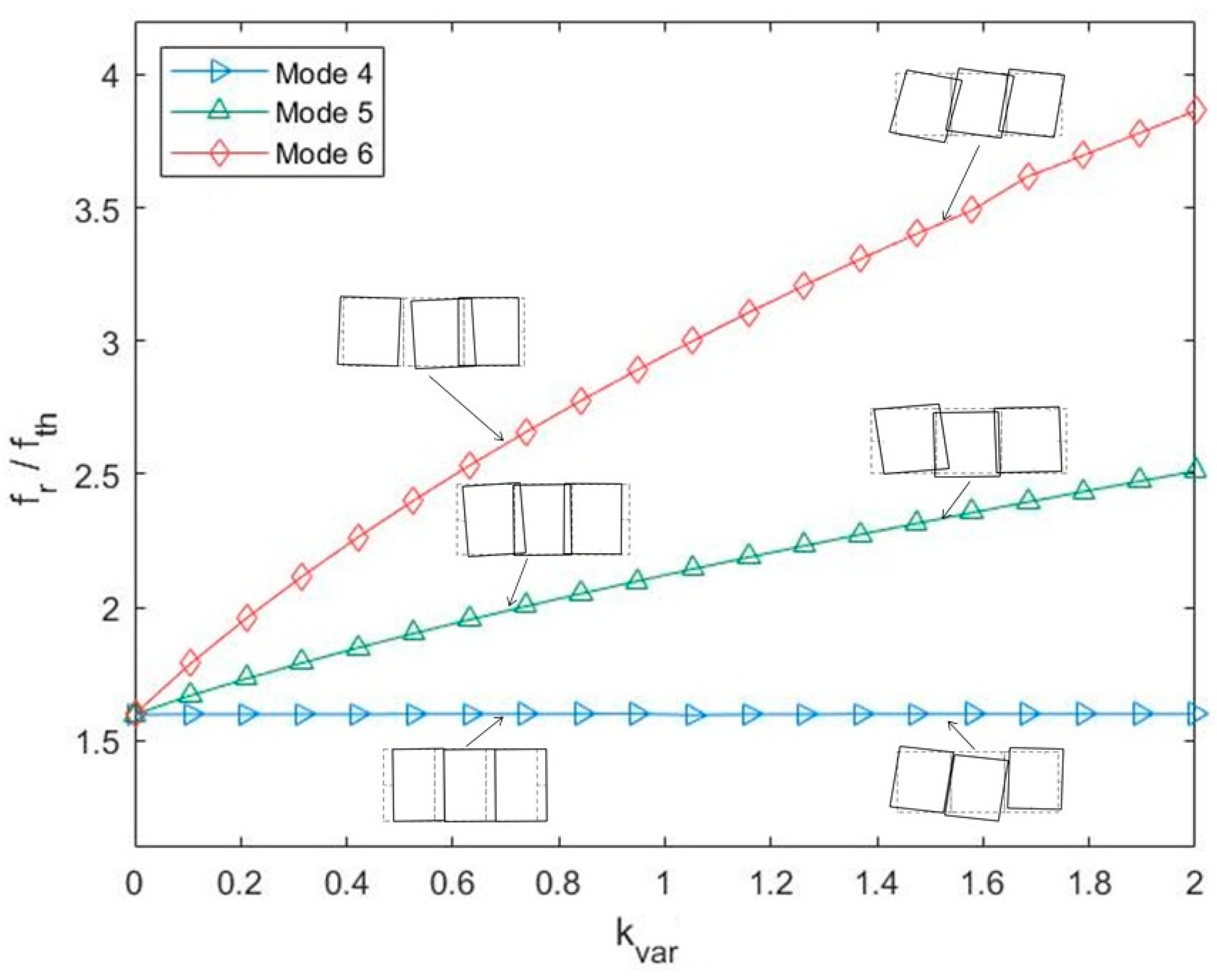 Applsci 12 04030 g004 550