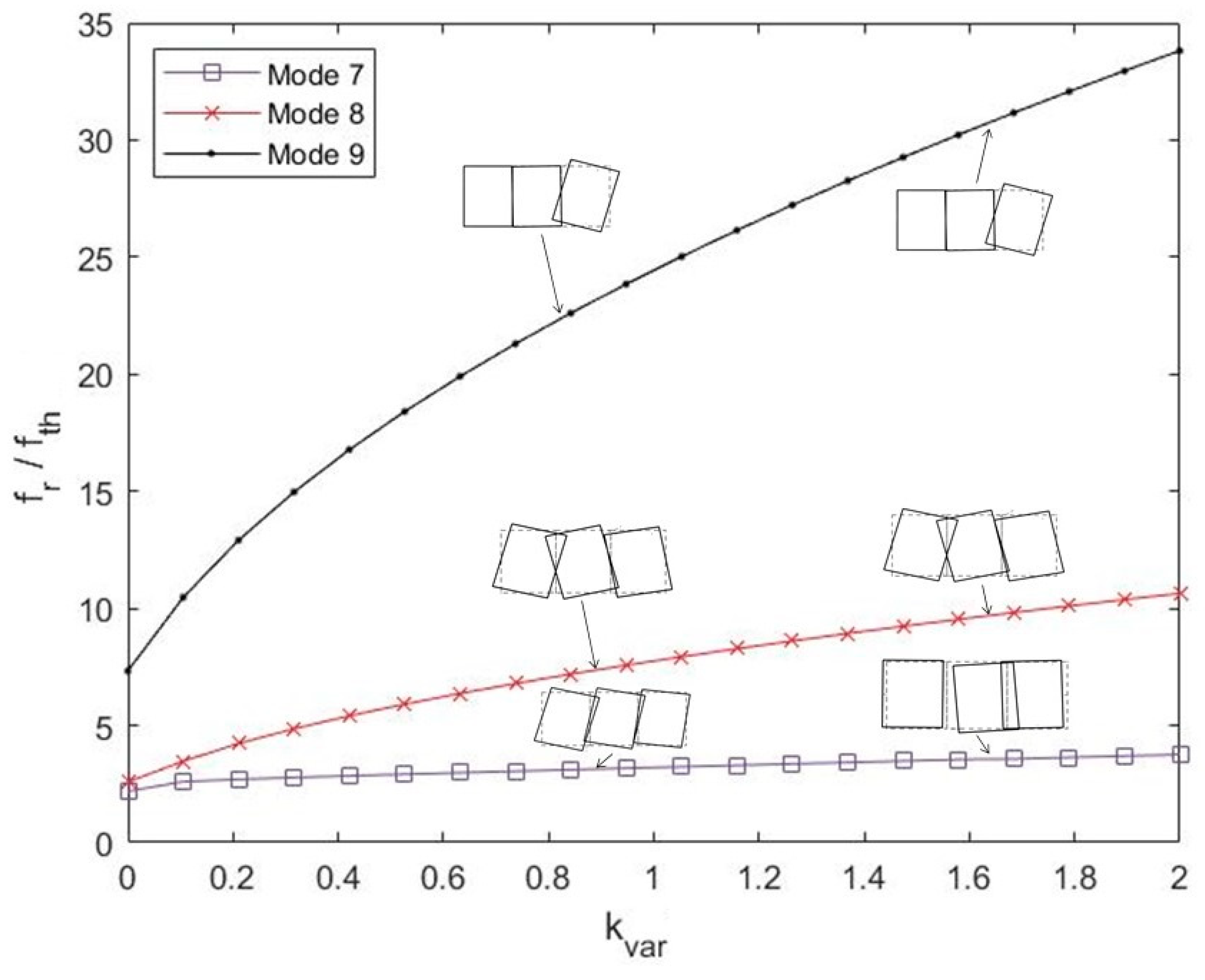 Applsci 12 04030 g005 550