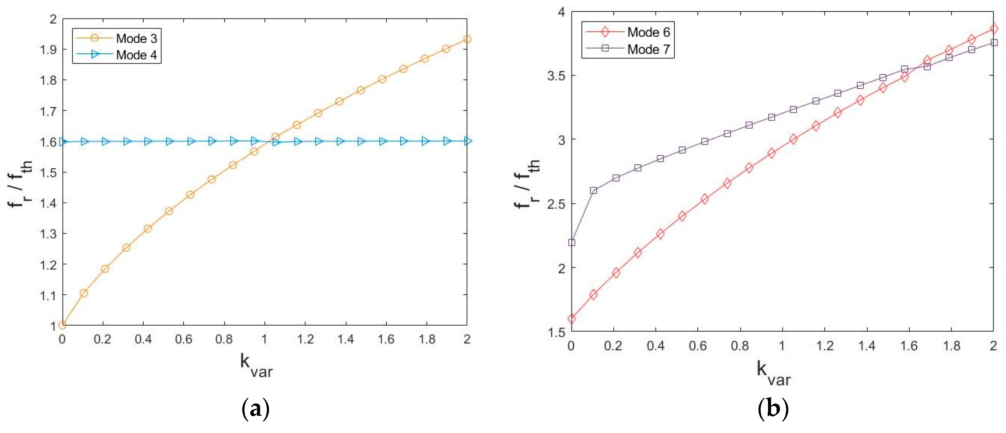 Applsci 12 04030 g006 550
