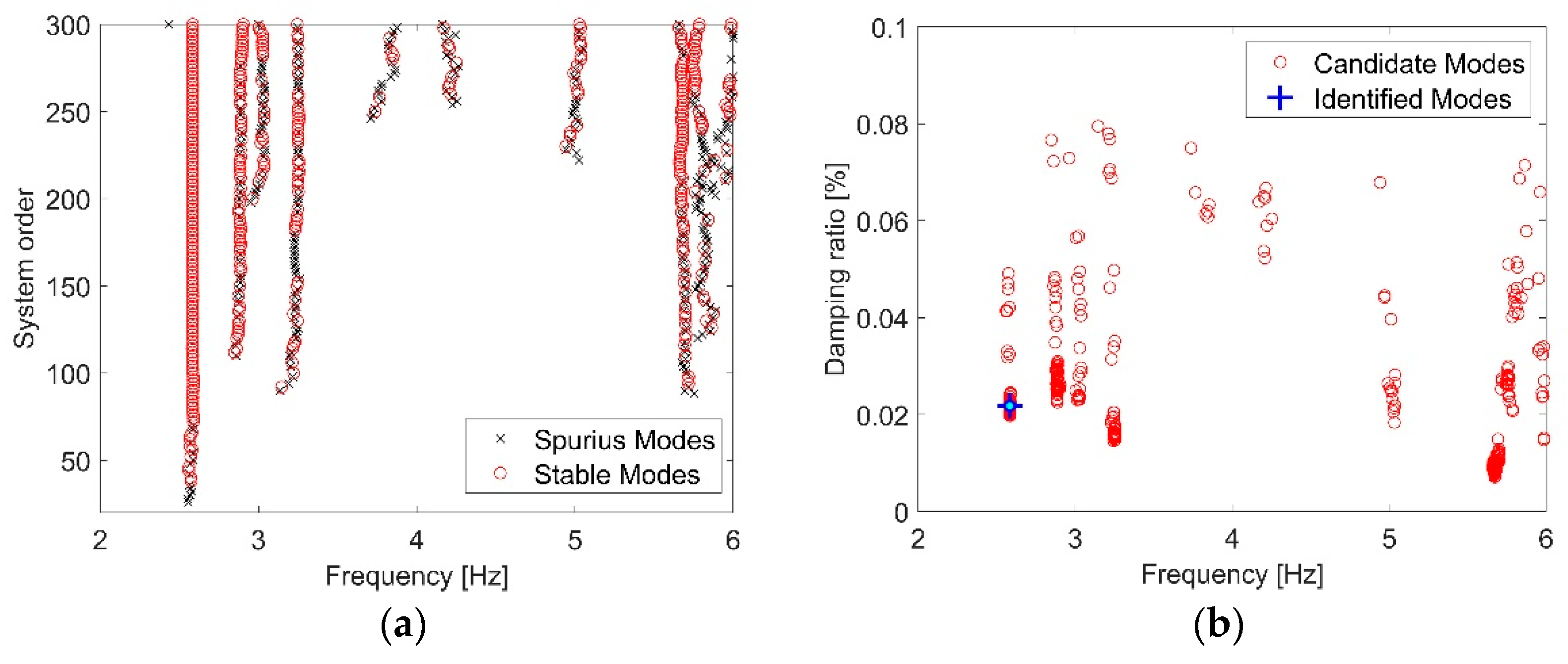 Applsci 12 04030 g012 550