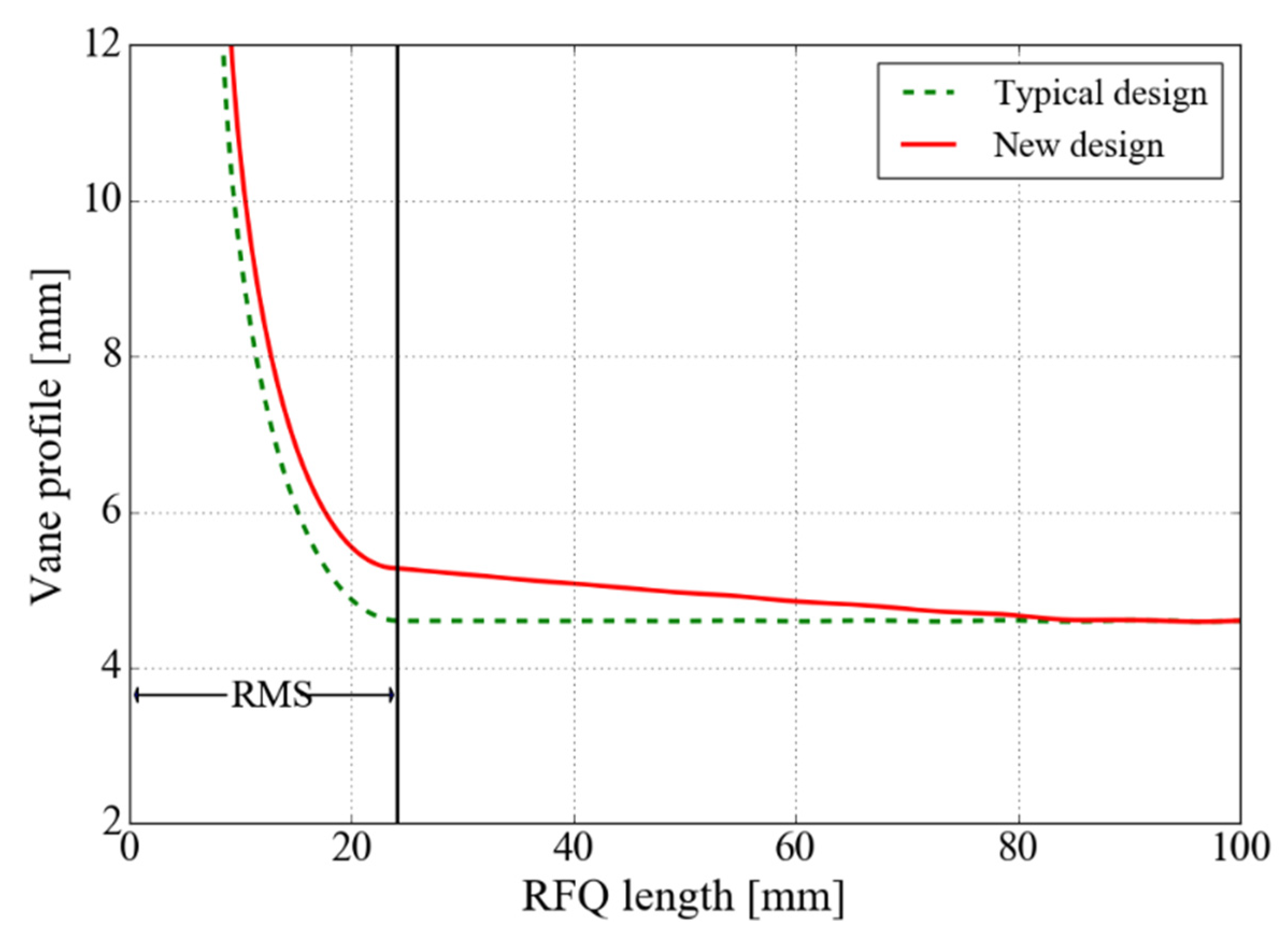 Applsci 12 04031 g001
