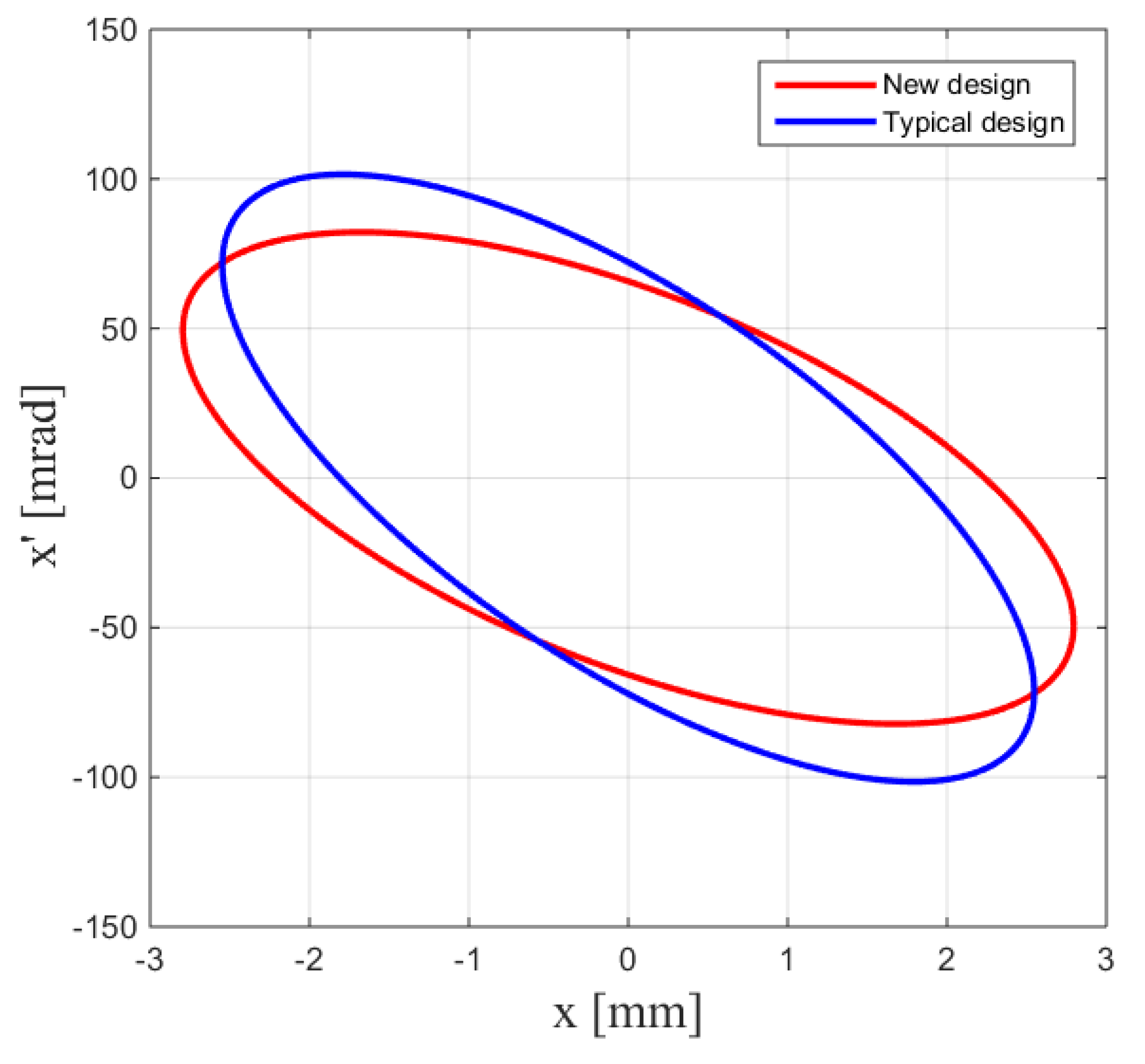 Applsci 12 04031 g002
