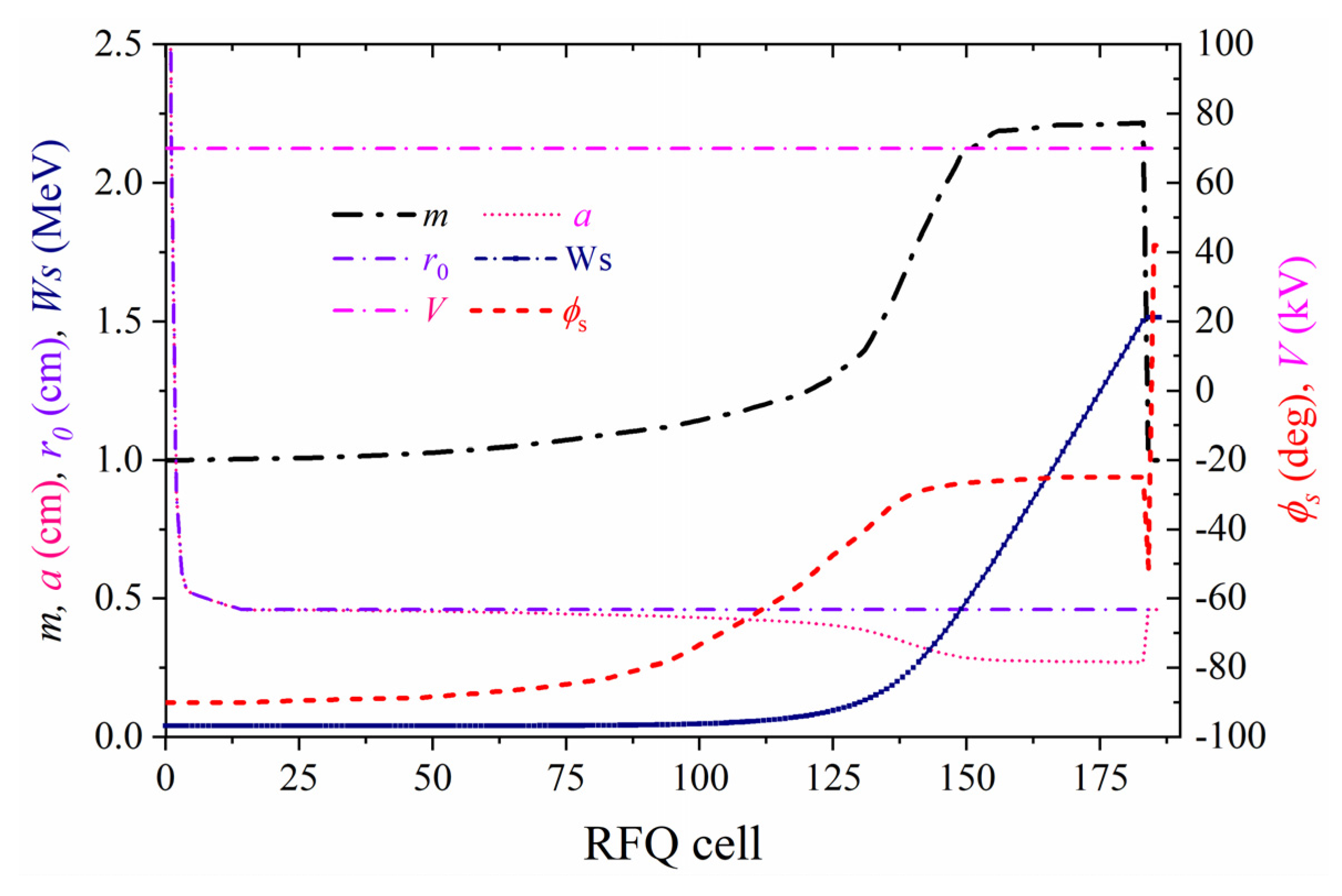 Applsci 12 04031 g003