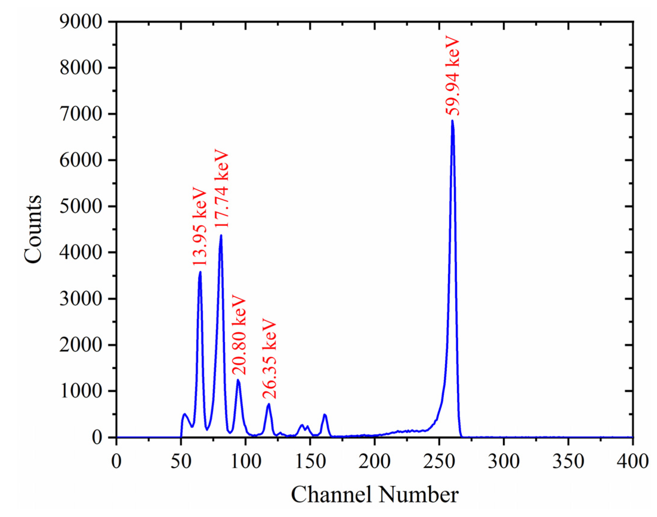 Applsci 12 04031 g009