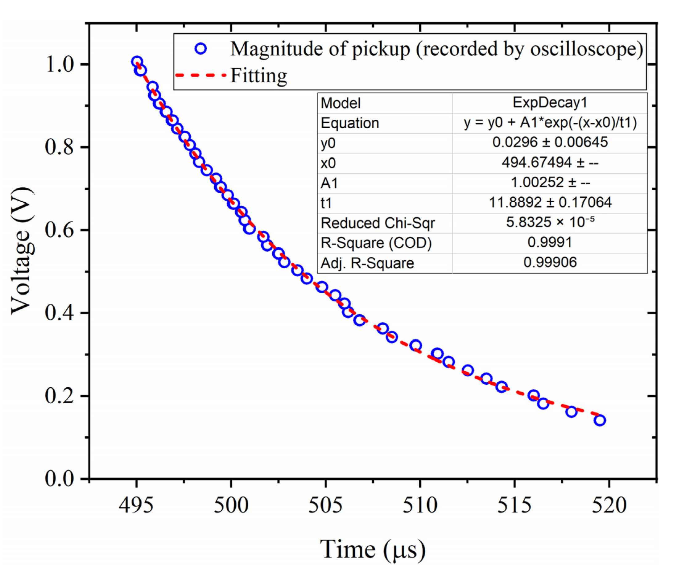 Applsci 12 04031 g014
