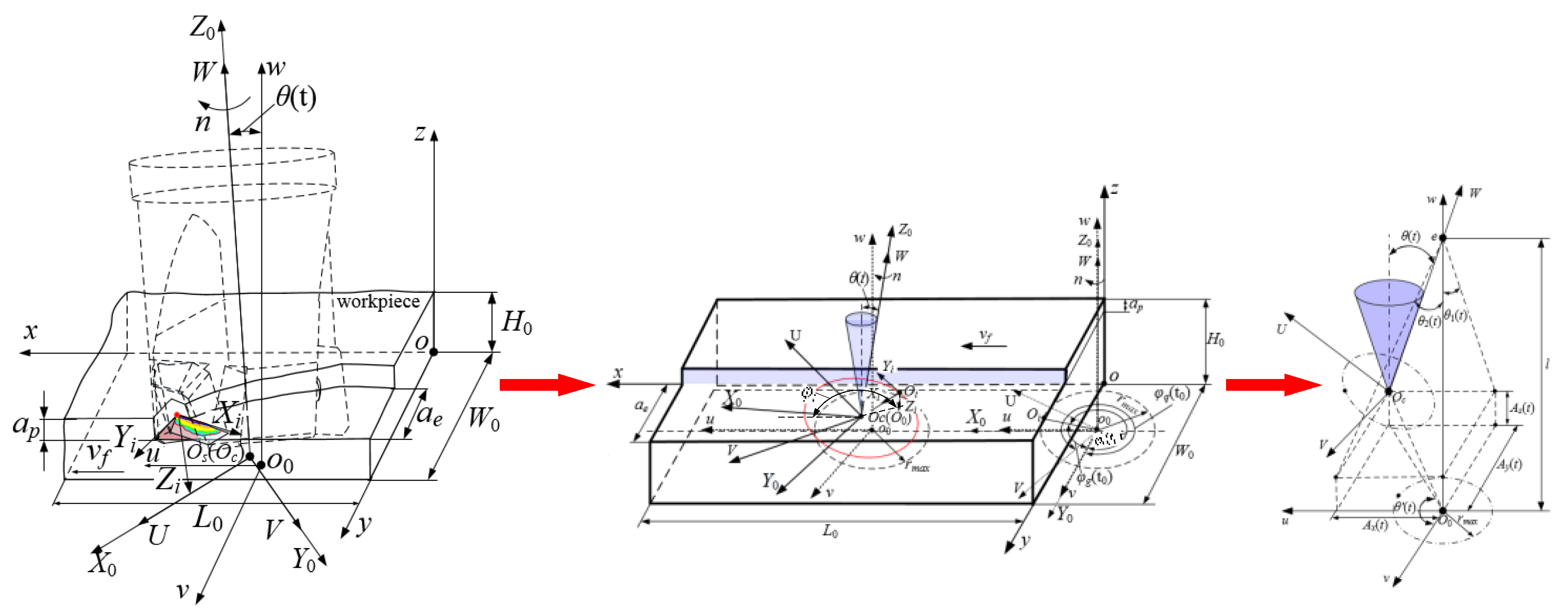 Applsci 12 04038 g003 550