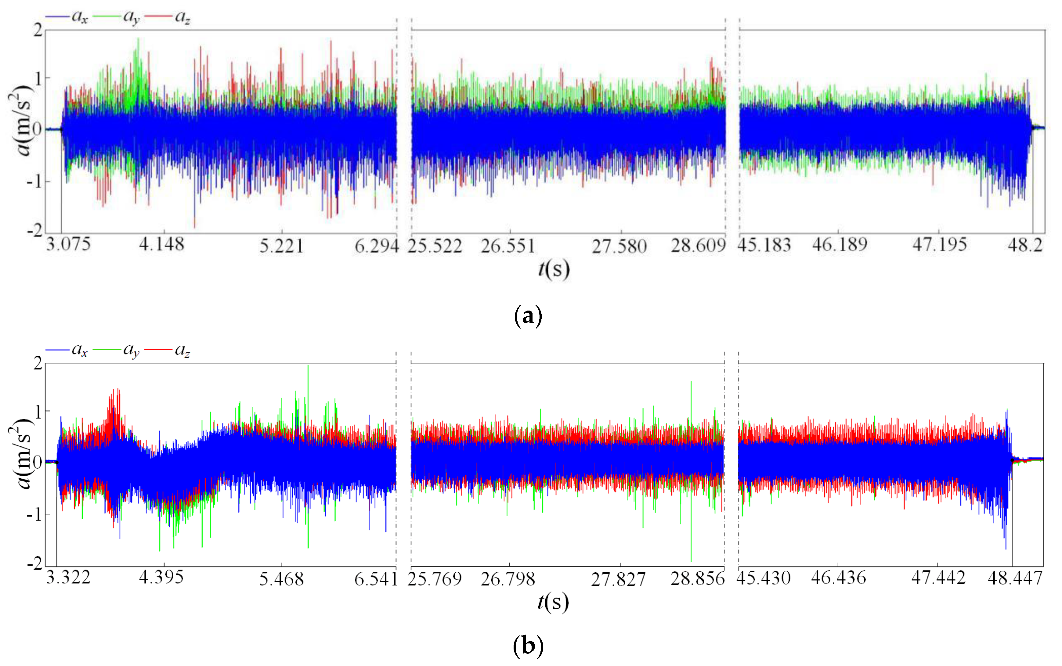 Applsci 12 04038 g004 550