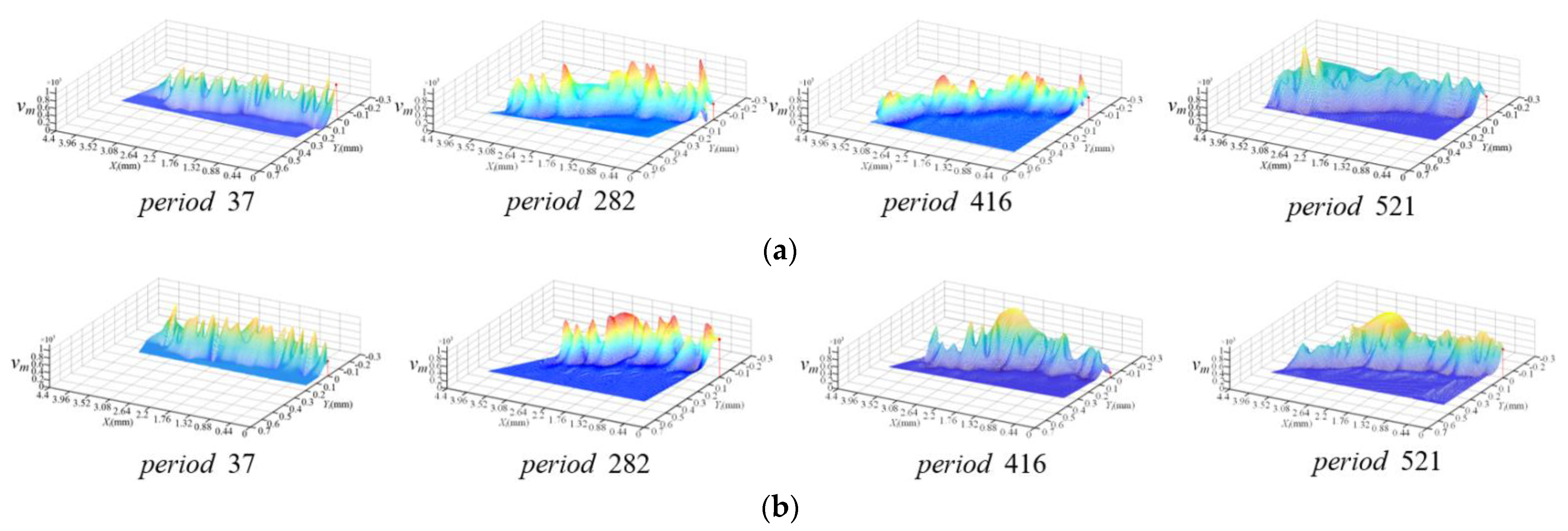 Applsci 12 04038 g010a 550
