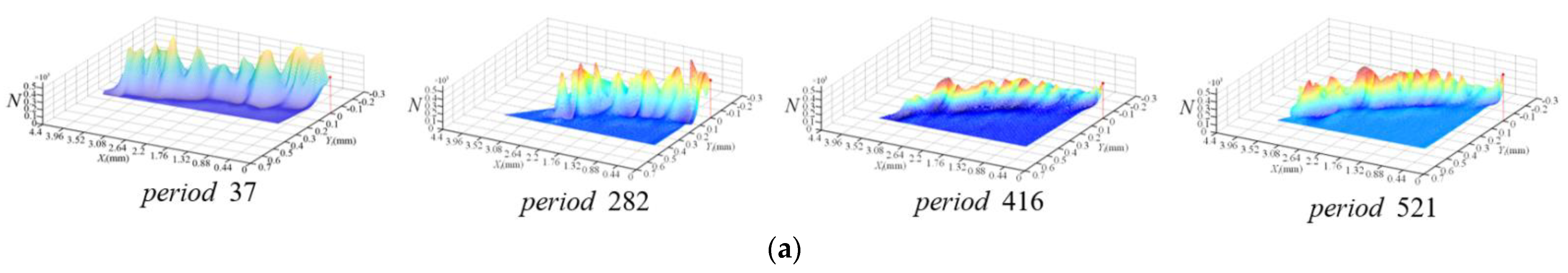 Applsci 12 04038 g014a 550