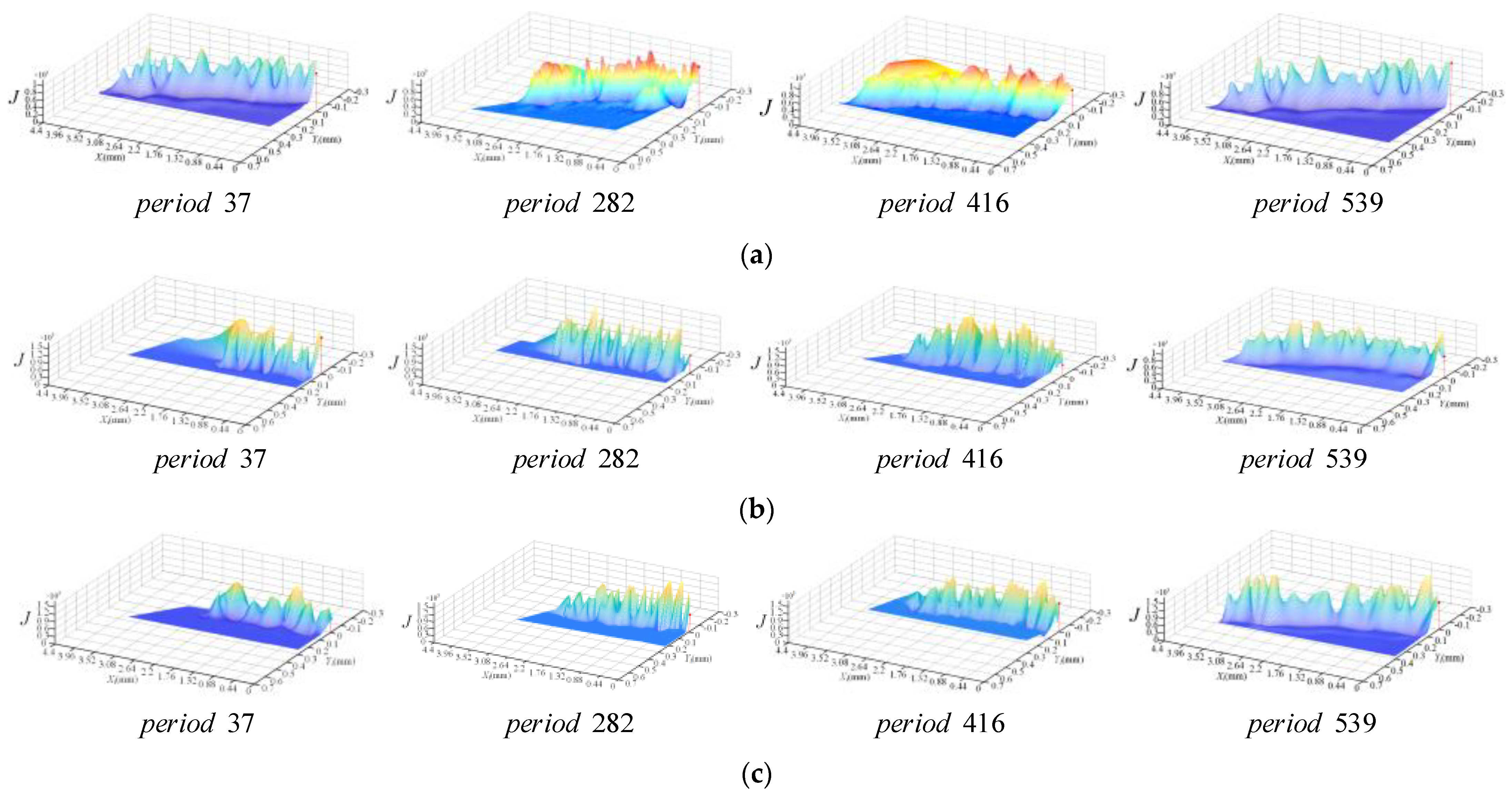 Applsci 12 04038 g017 550