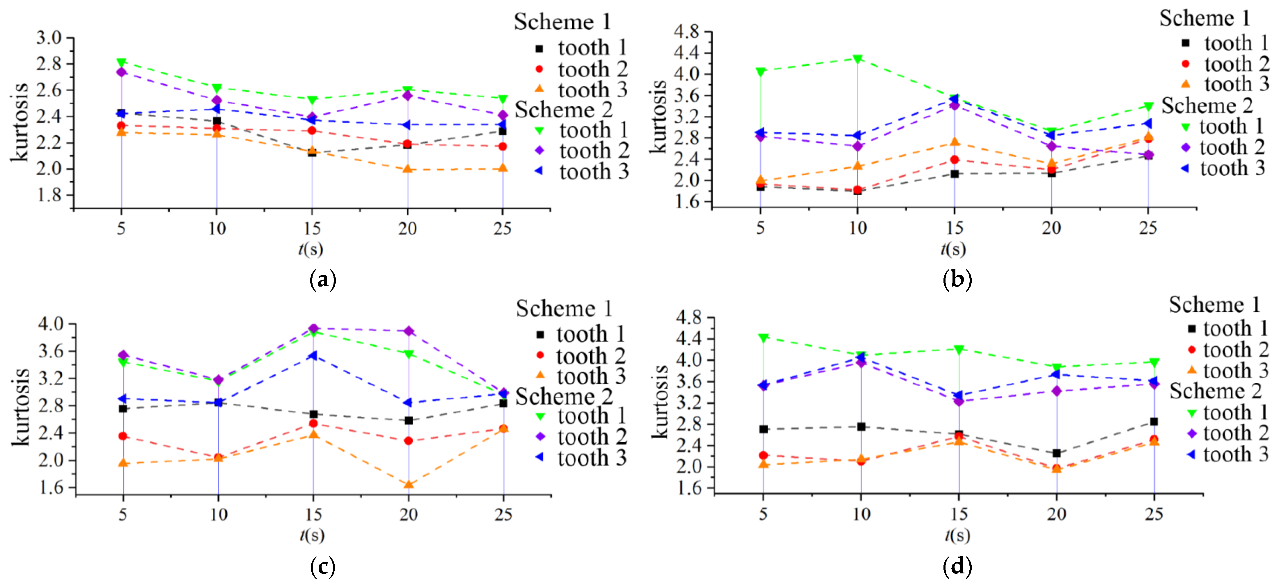 Applsci 12 04038 g019 550