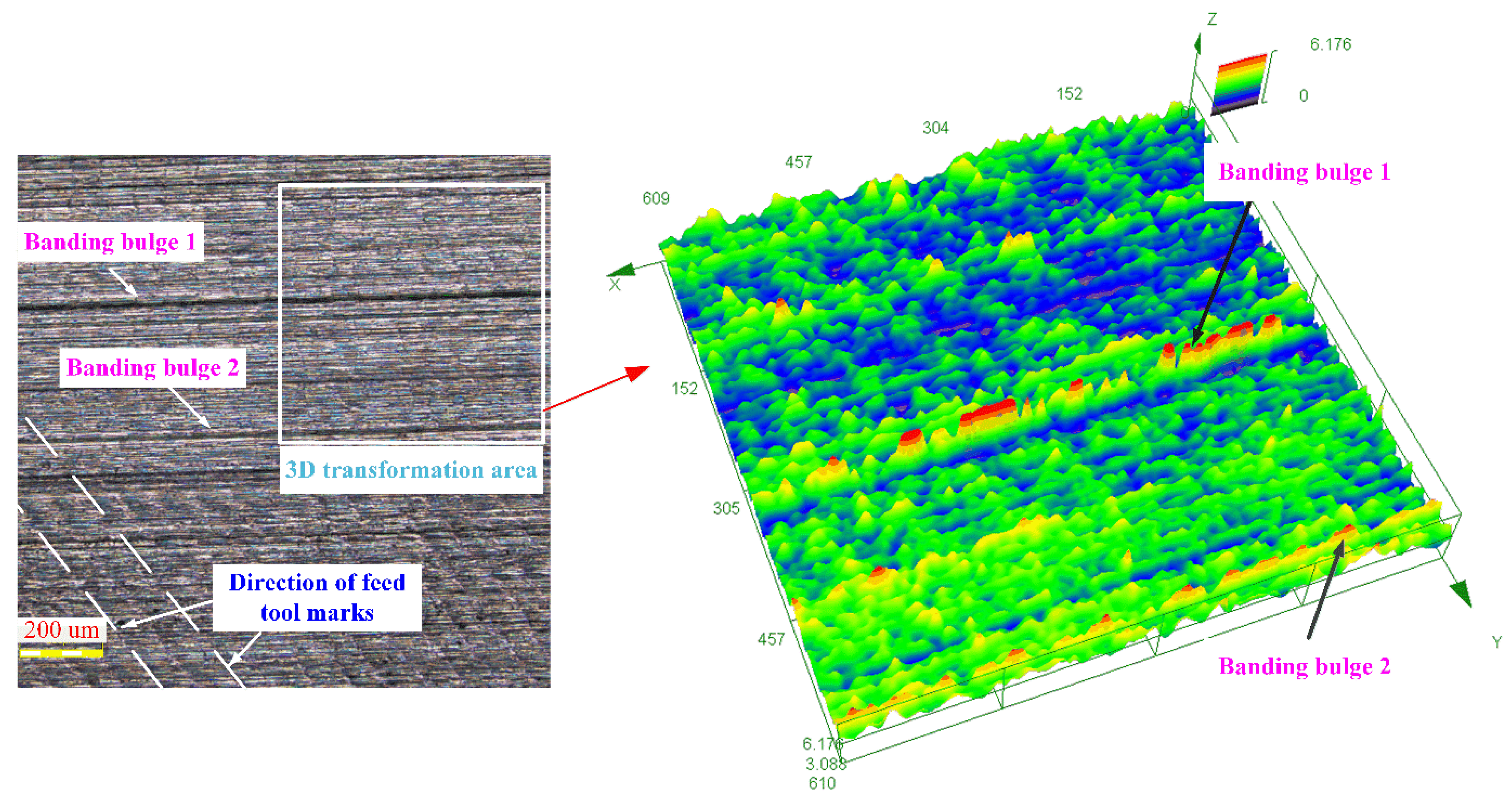 Applsci 12 04041 g005 550