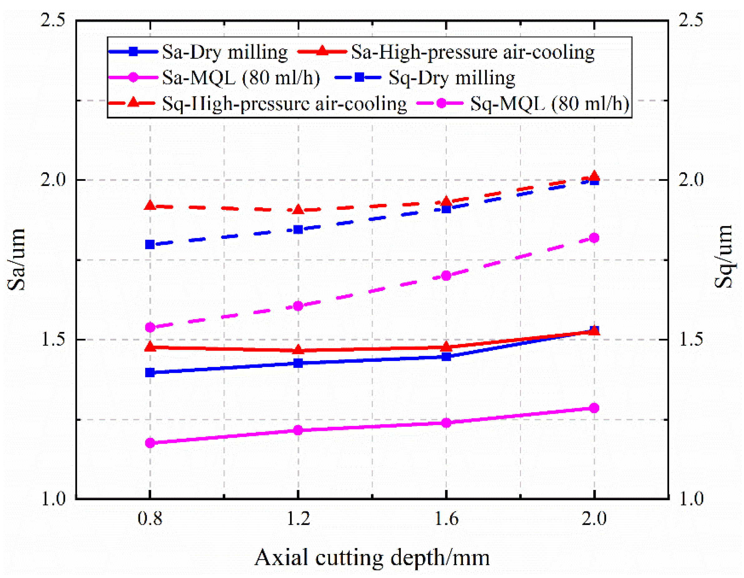 Applsci 12 04041 g017 550