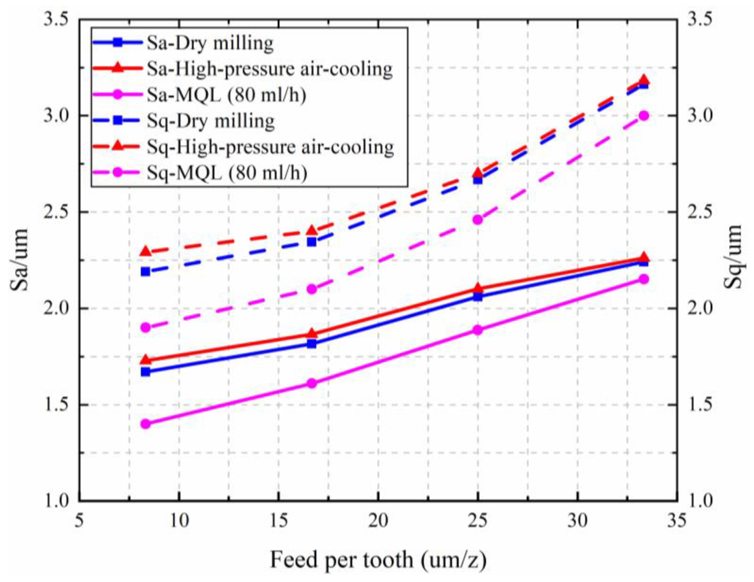 Applsci 12 04041 g018 550