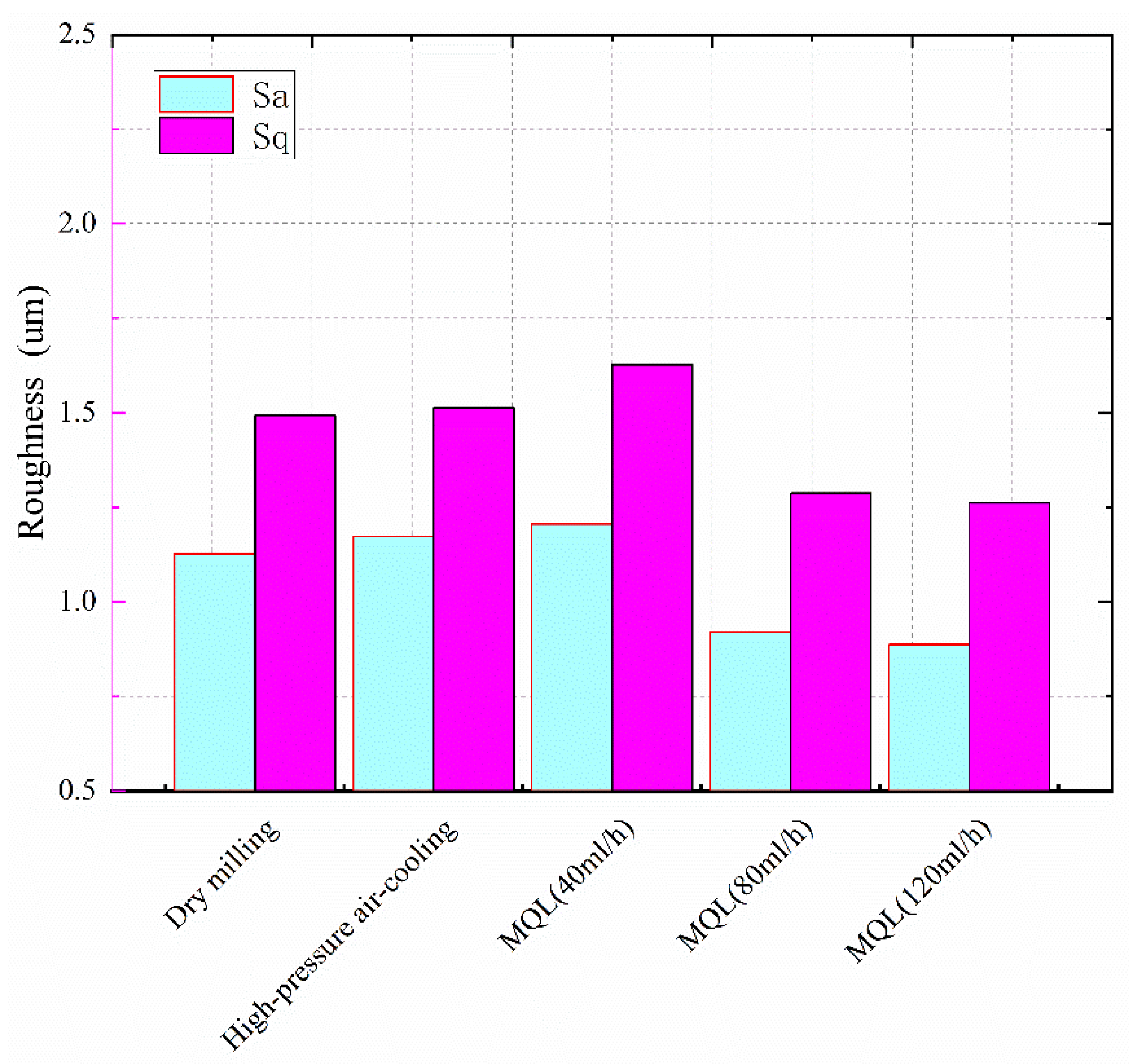 Applsci 12 04041 g019 550