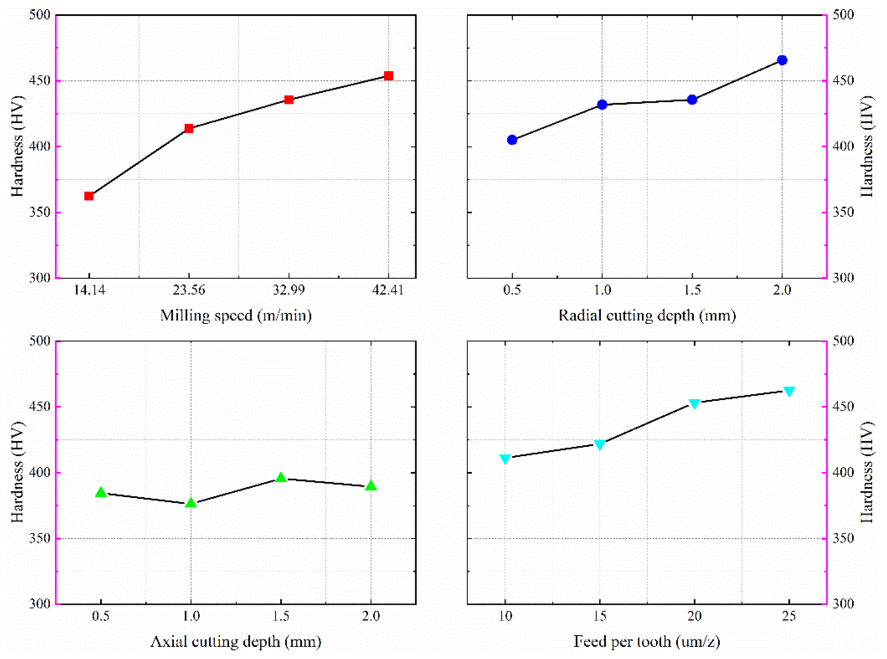 Applsci 12 04041 g020 550