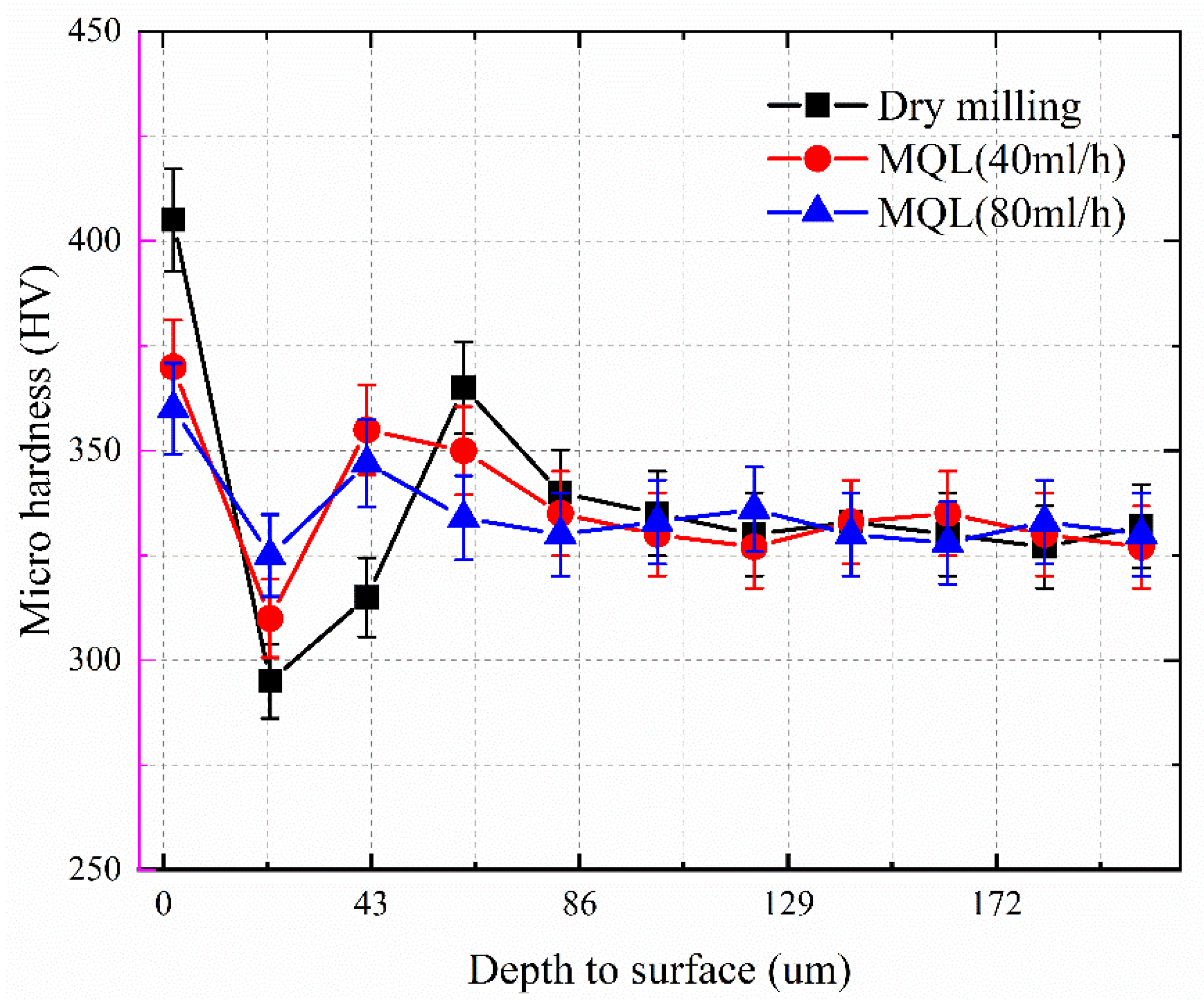 Applsci 12 04041 g021 550