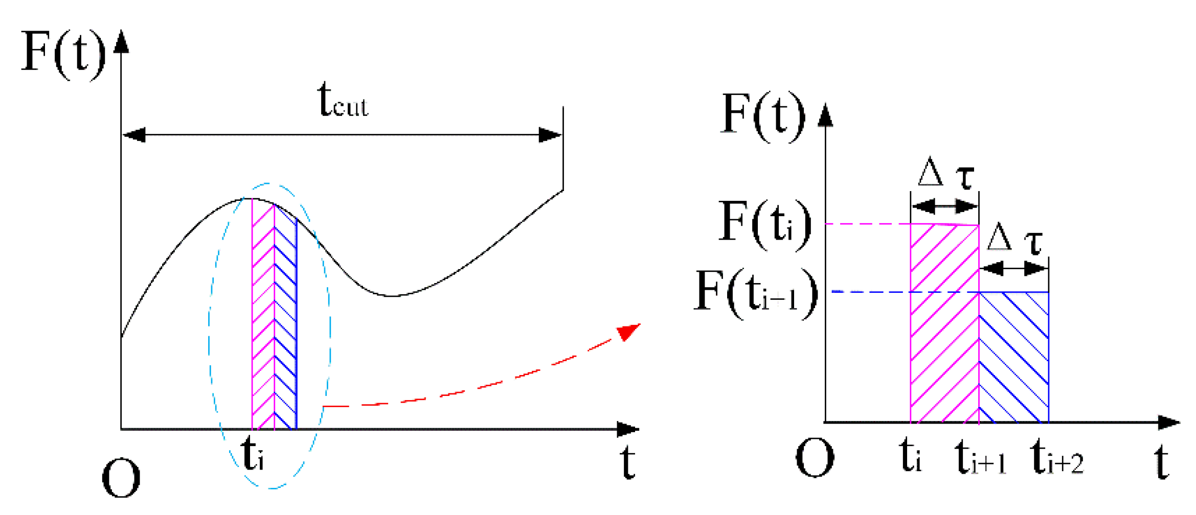 Applsci 12 04041 g023 550