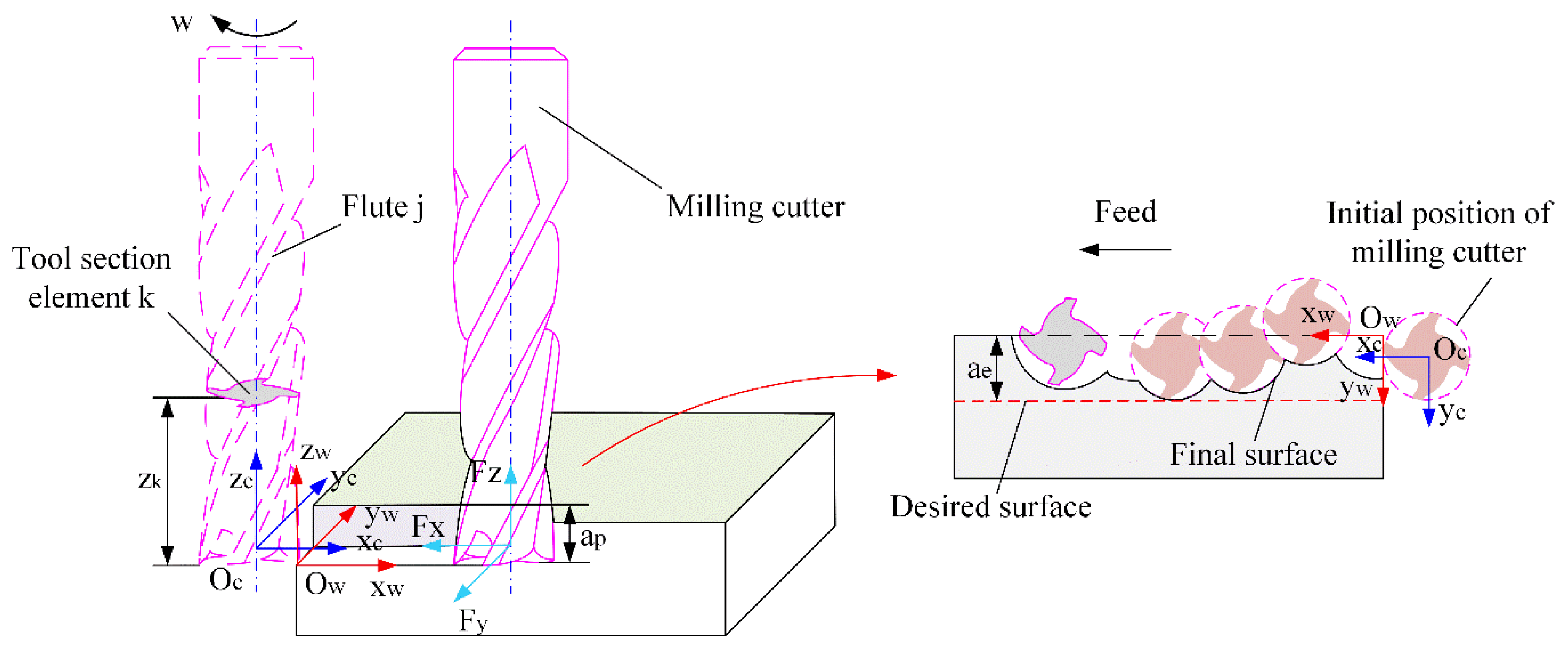 Applsci 12 04041 g024 550