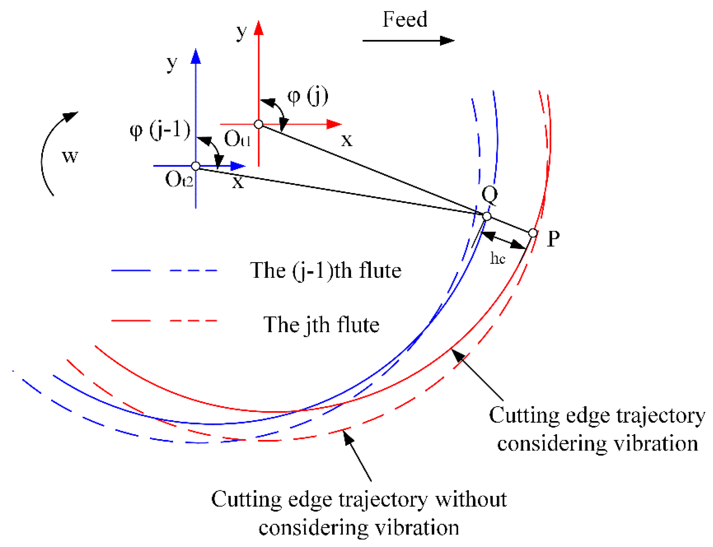 Applsci 12 04041 g025 550