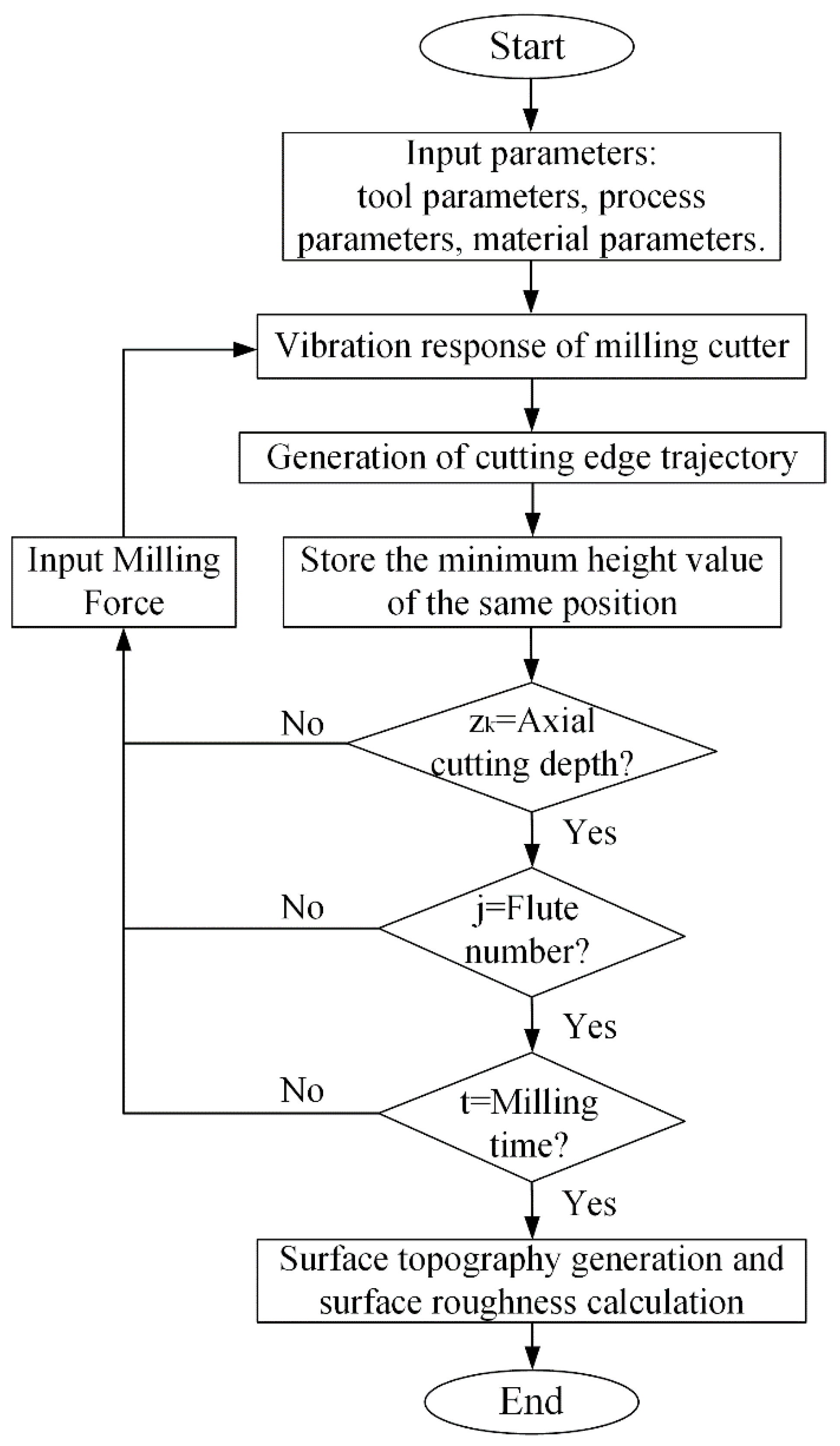 Applsci 12 04041 g026 550