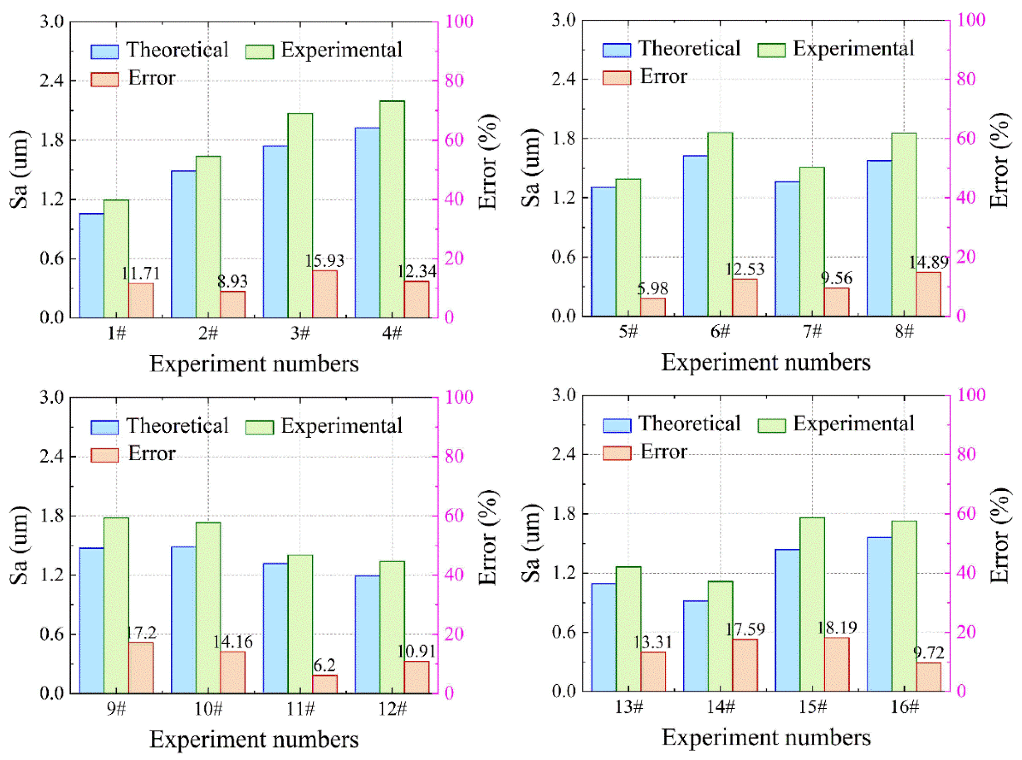 Applsci 12 04041 g027 550