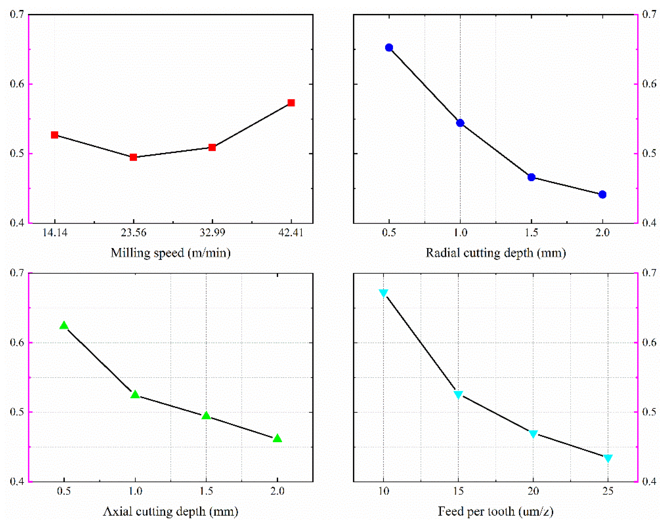 Applsci 12 04041 g028 550