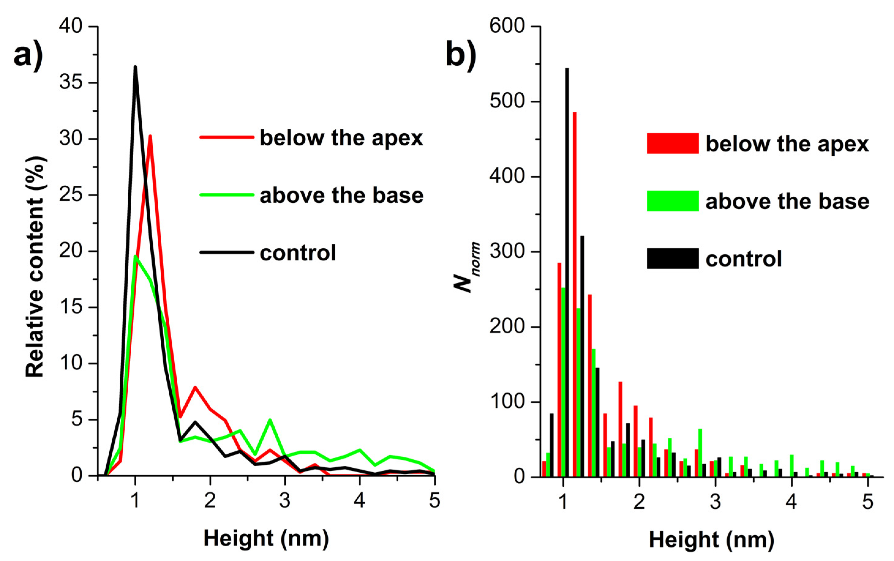 Applsci 12 04042 g004