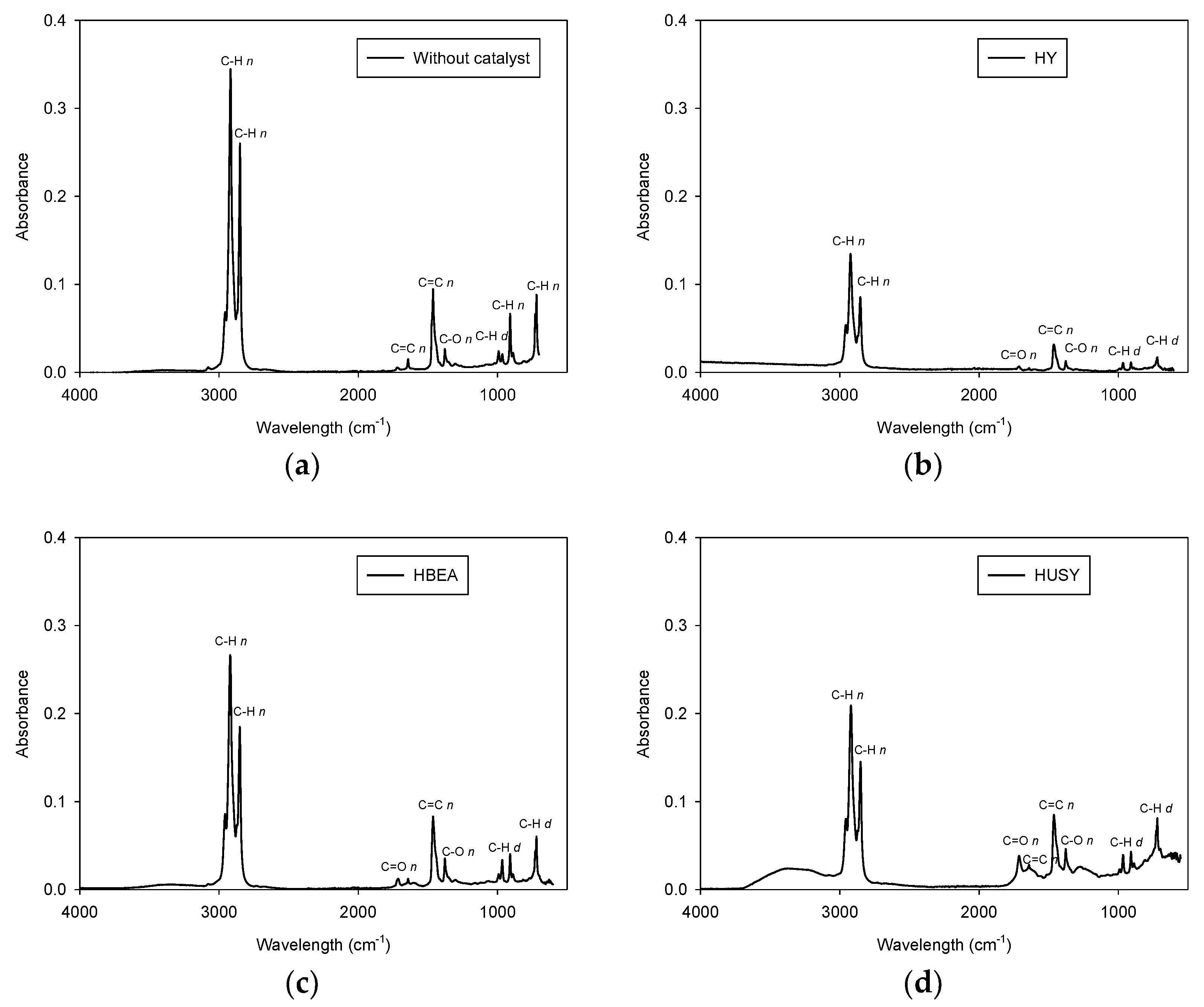 Applsci 12 04043 g003 550