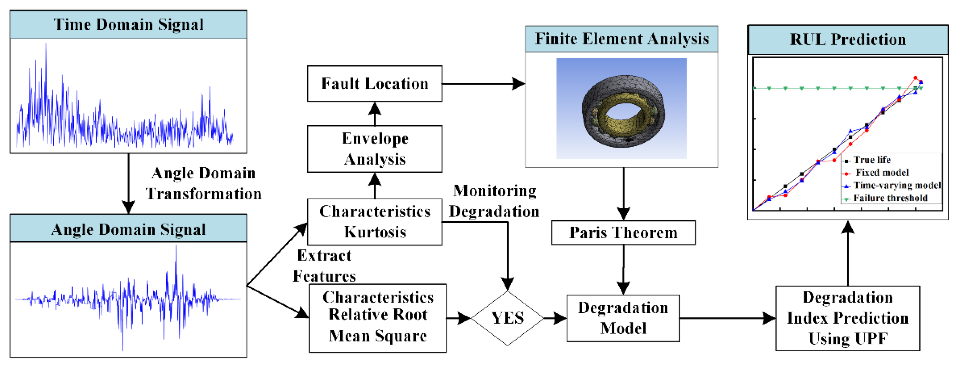 Applsci 12 04044 g002 550