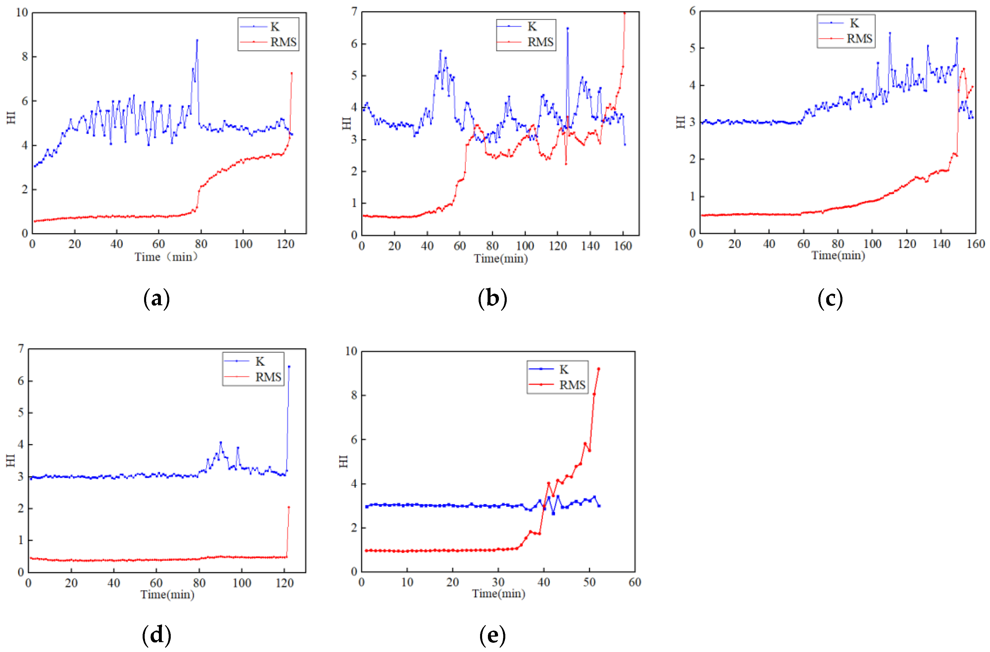 Applsci 12 04044 g004 550