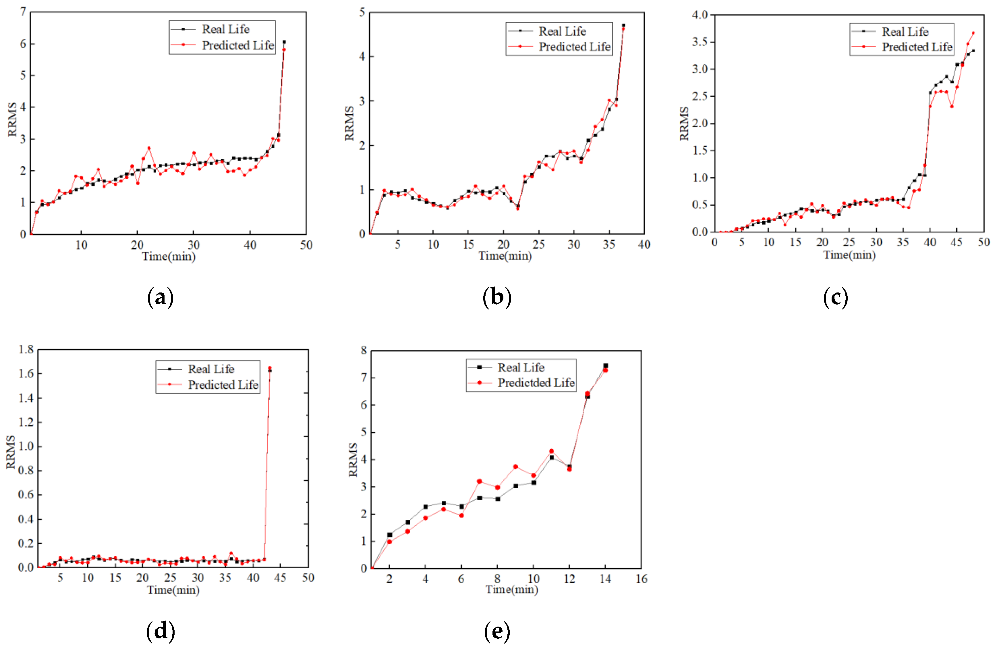 Applsci 12 04044 g005 550