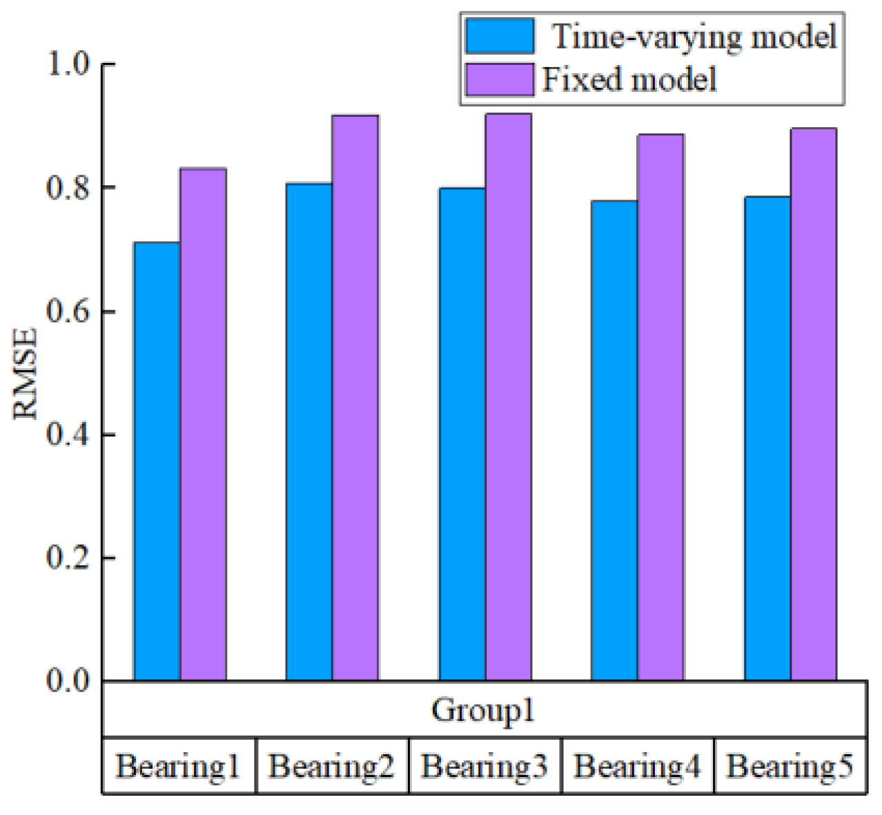 Applsci 12 04044 g006 550