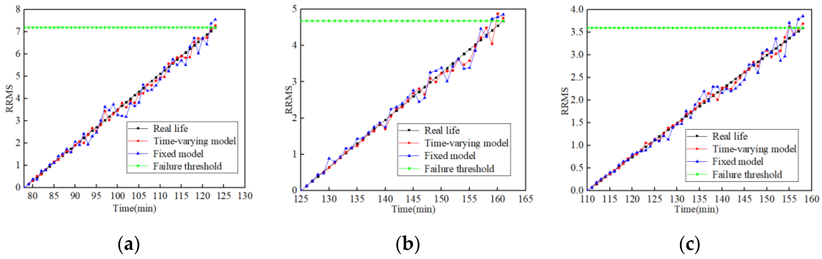Applsci 12 04044 g007a 550