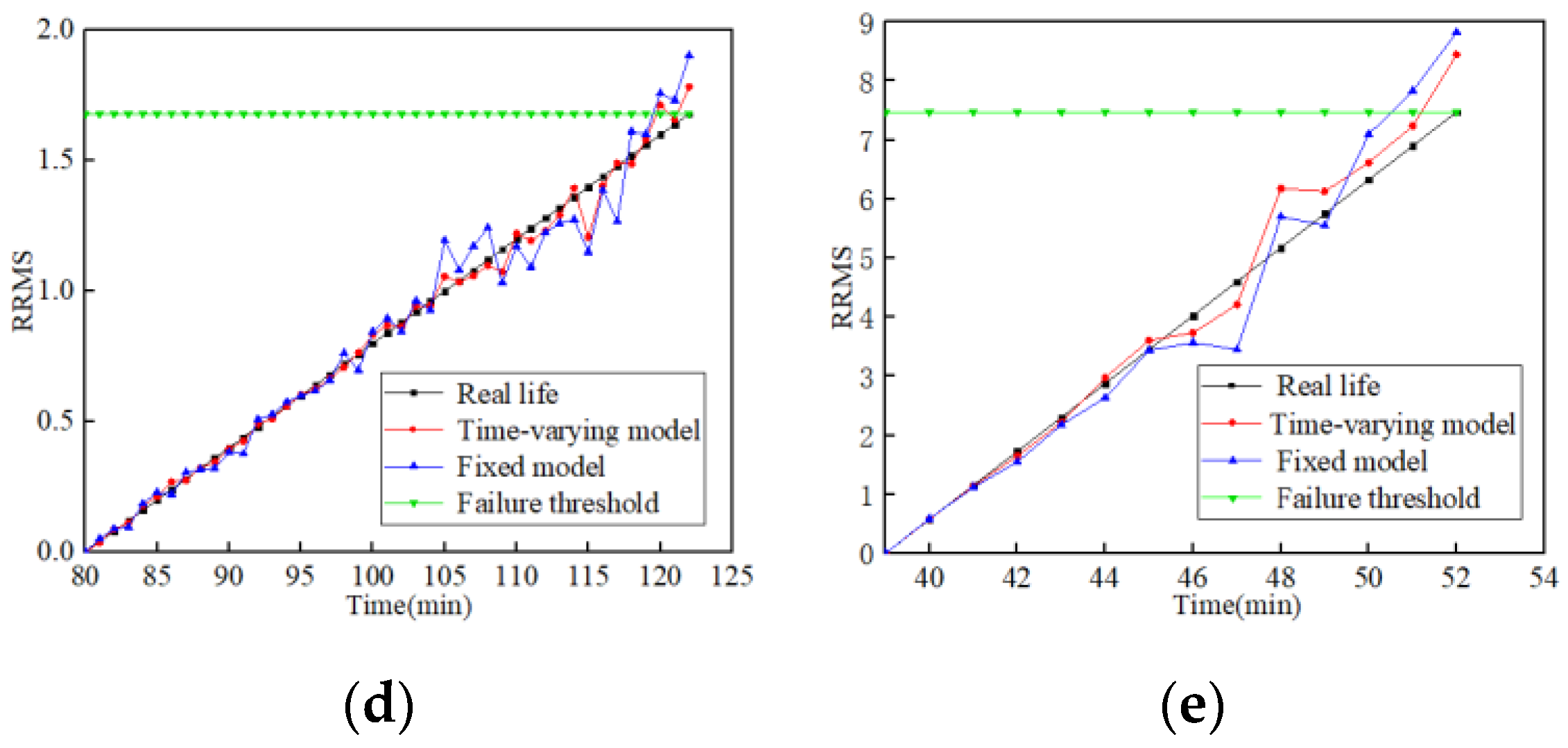 Applsci 12 04044 g007b 550