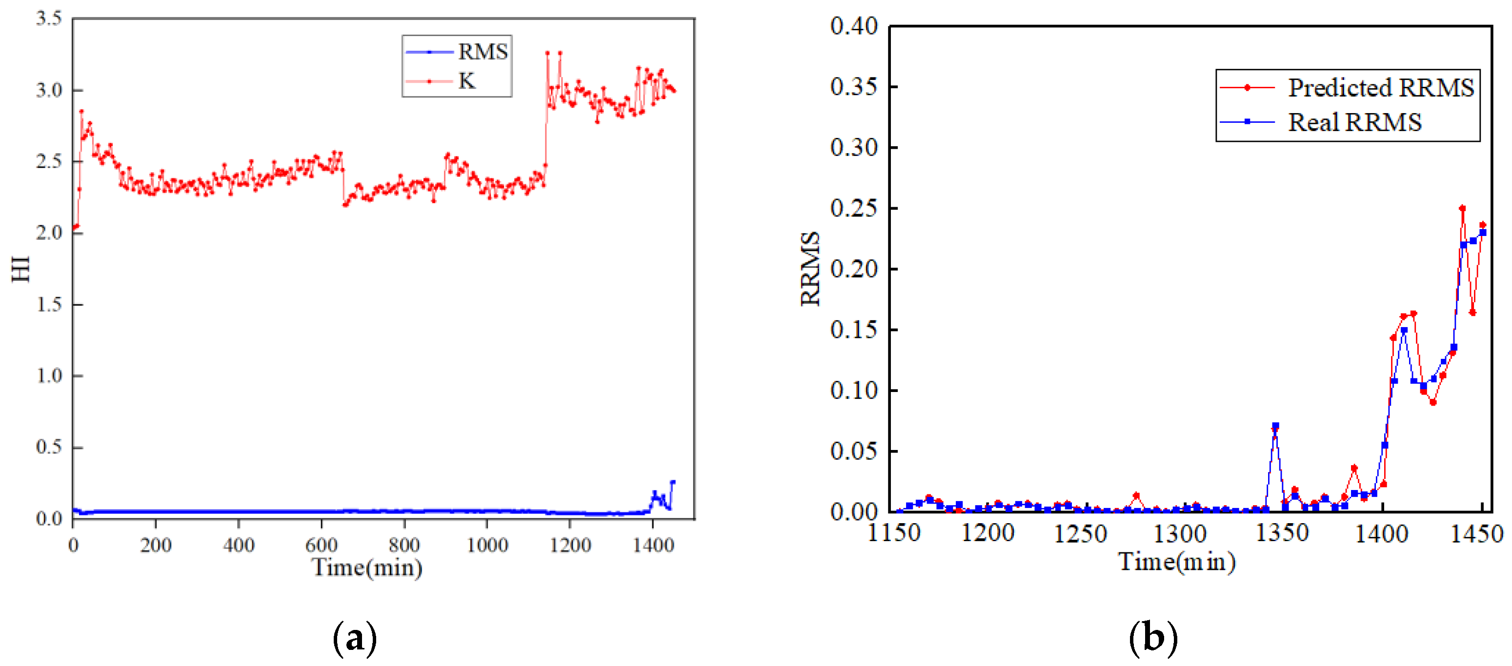Applsci 12 04044 g010 550