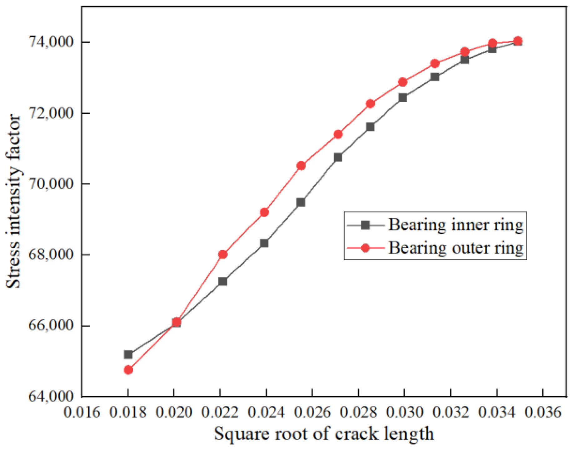 Applsci 12 04044 g011 550