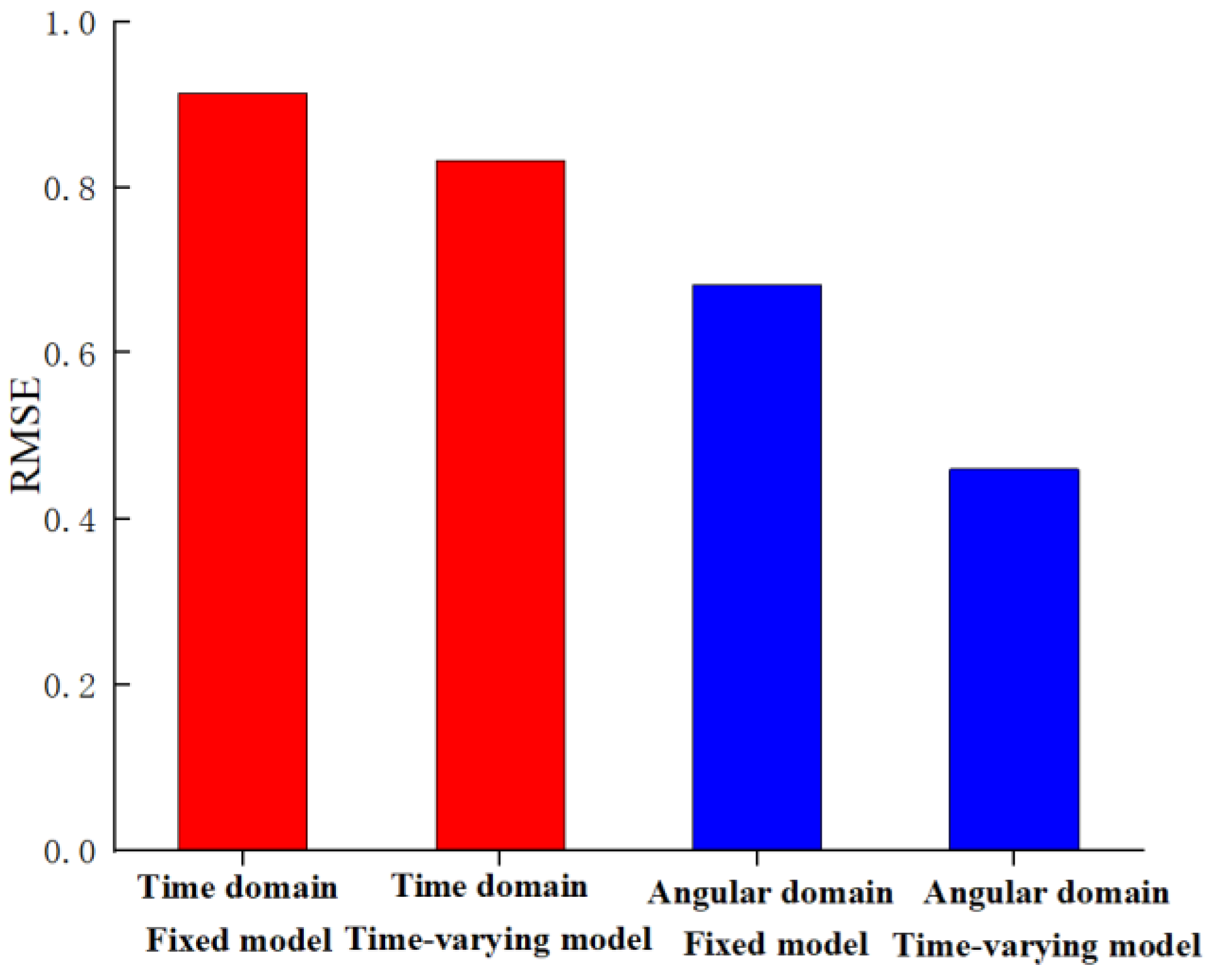 Applsci 12 04044 g012 550